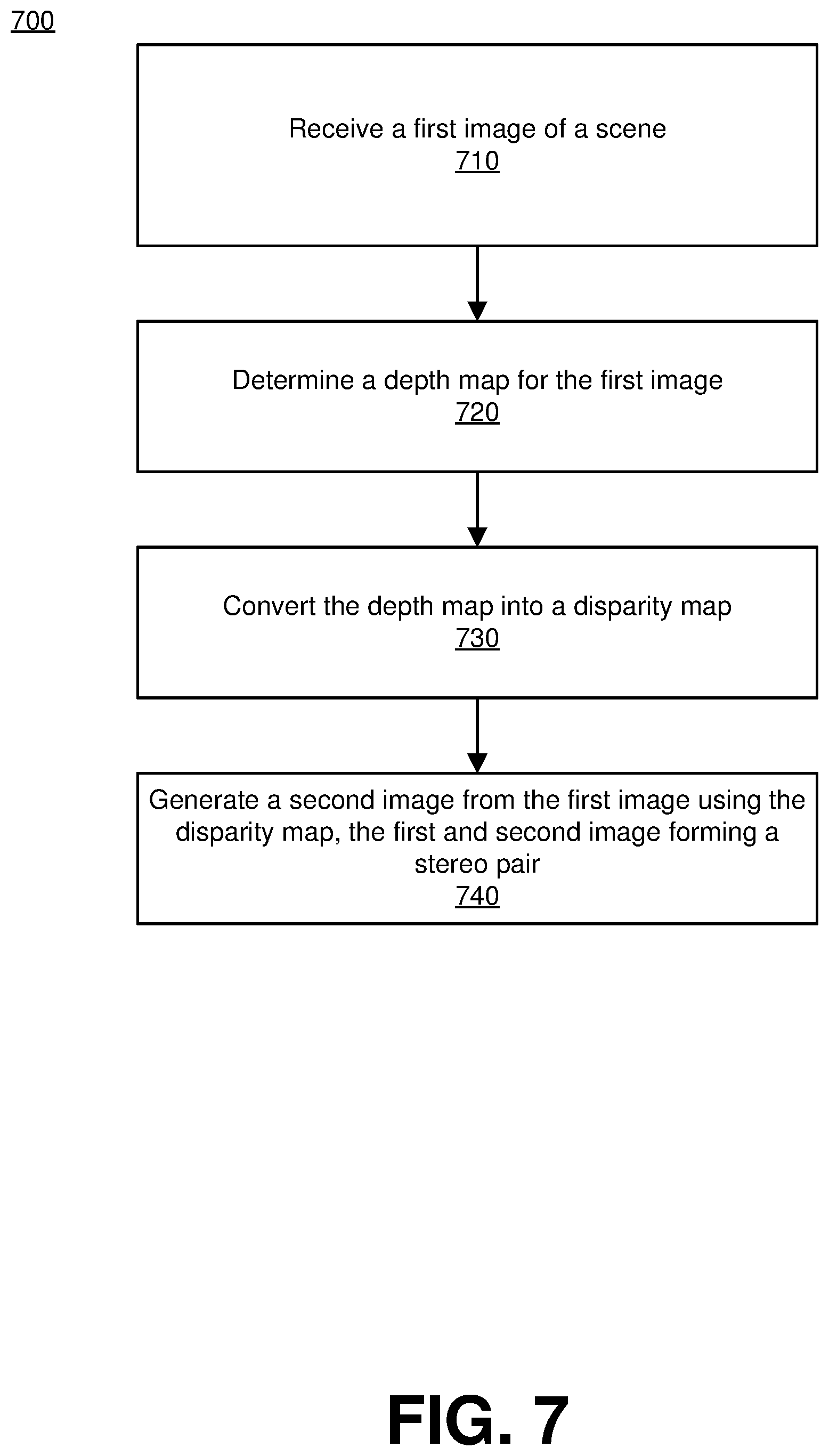 Patent US11805236 Figure 5 – Generating stereo image data from monocular images