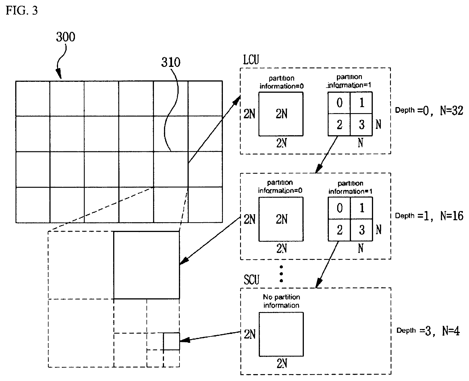 Patent US11805247 Figure 2 – Video encoding/decoding method and device, and recording medium having bitstream stored therein