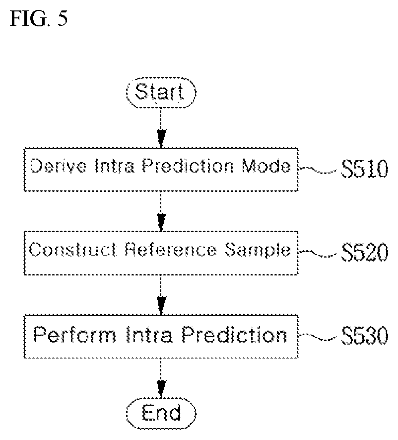 Patent US11805247 Figure 4 – Video encoding/decoding method and device, and recording medium having bitstream stored therein