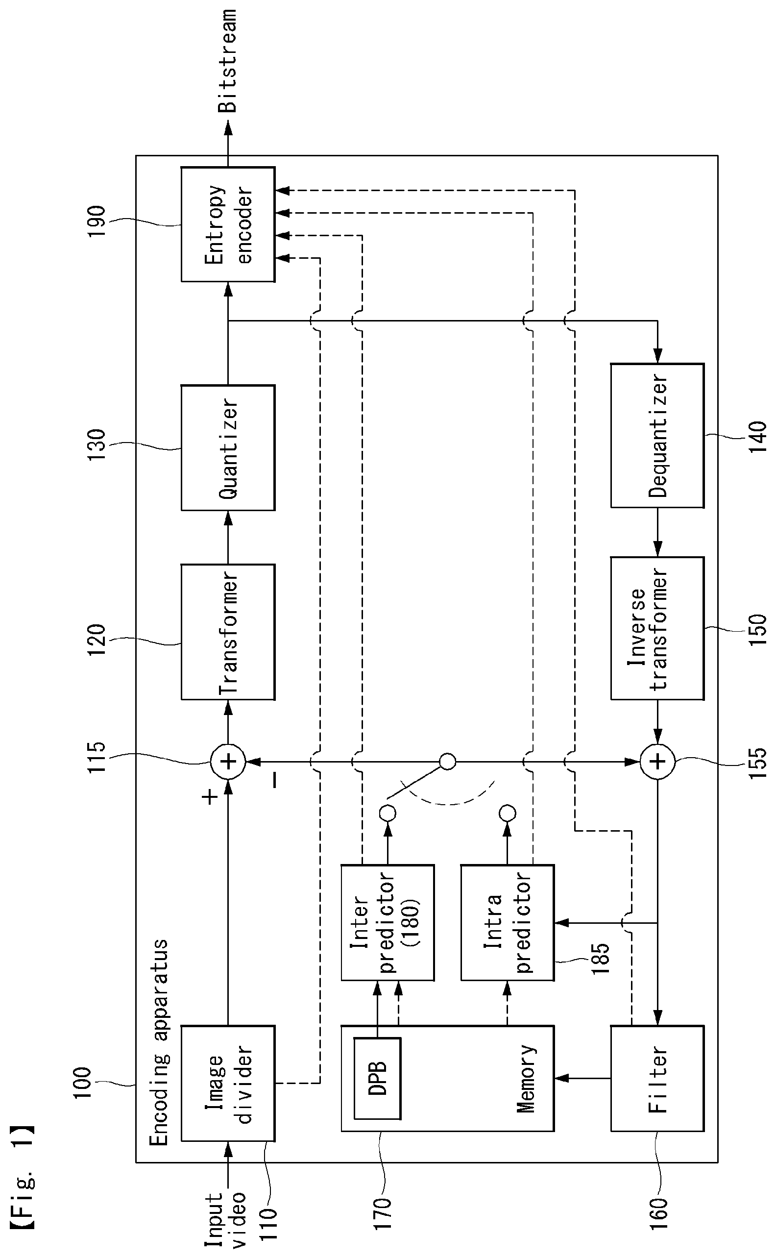 Patent US11805248 — Method for processing image on basis of intra prediction mode, and device therefor — Figure 1