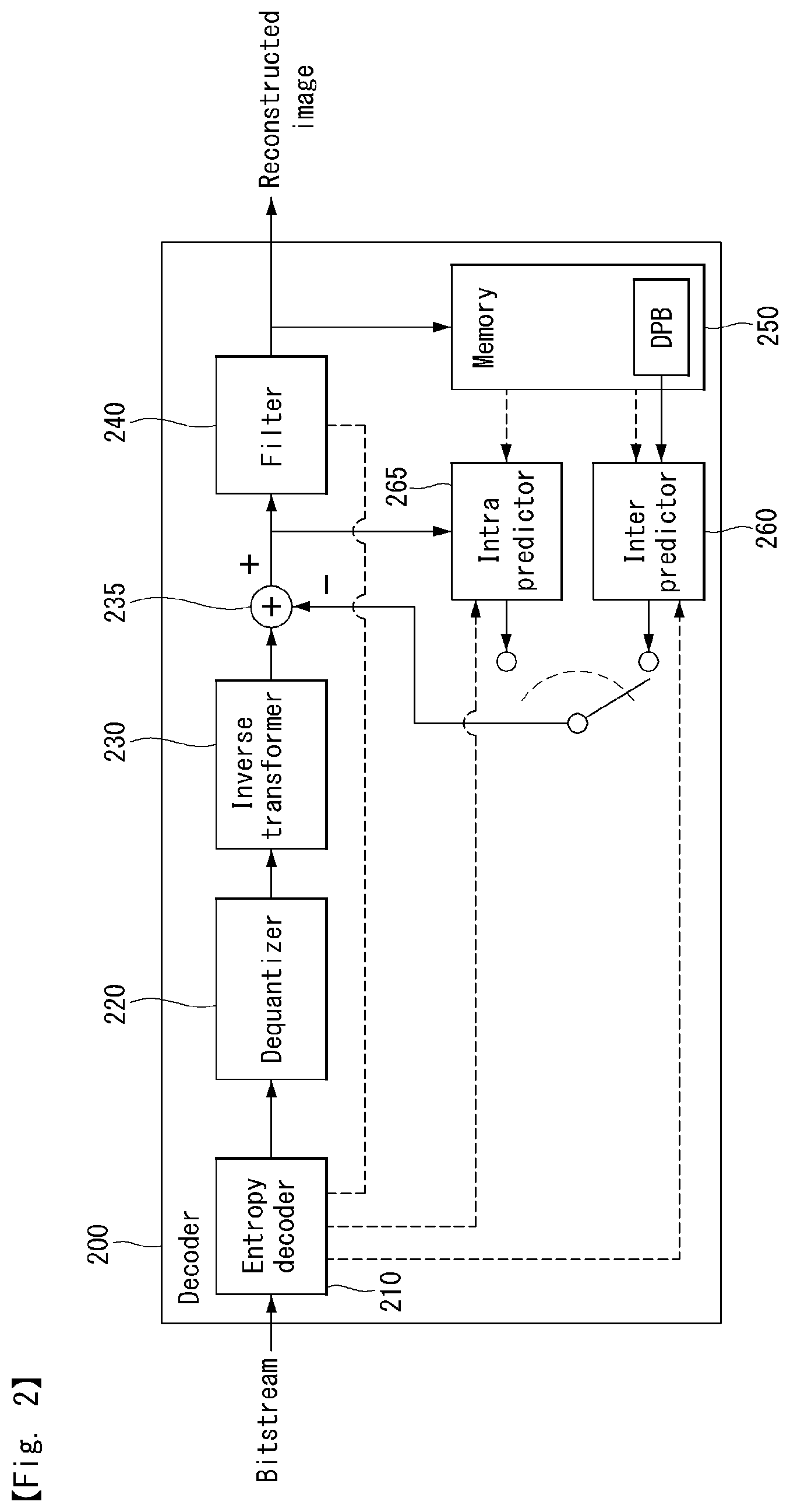 Patent US11805248 Figure 2 – Method for processing image on basis of intra prediction mode, and device therefor