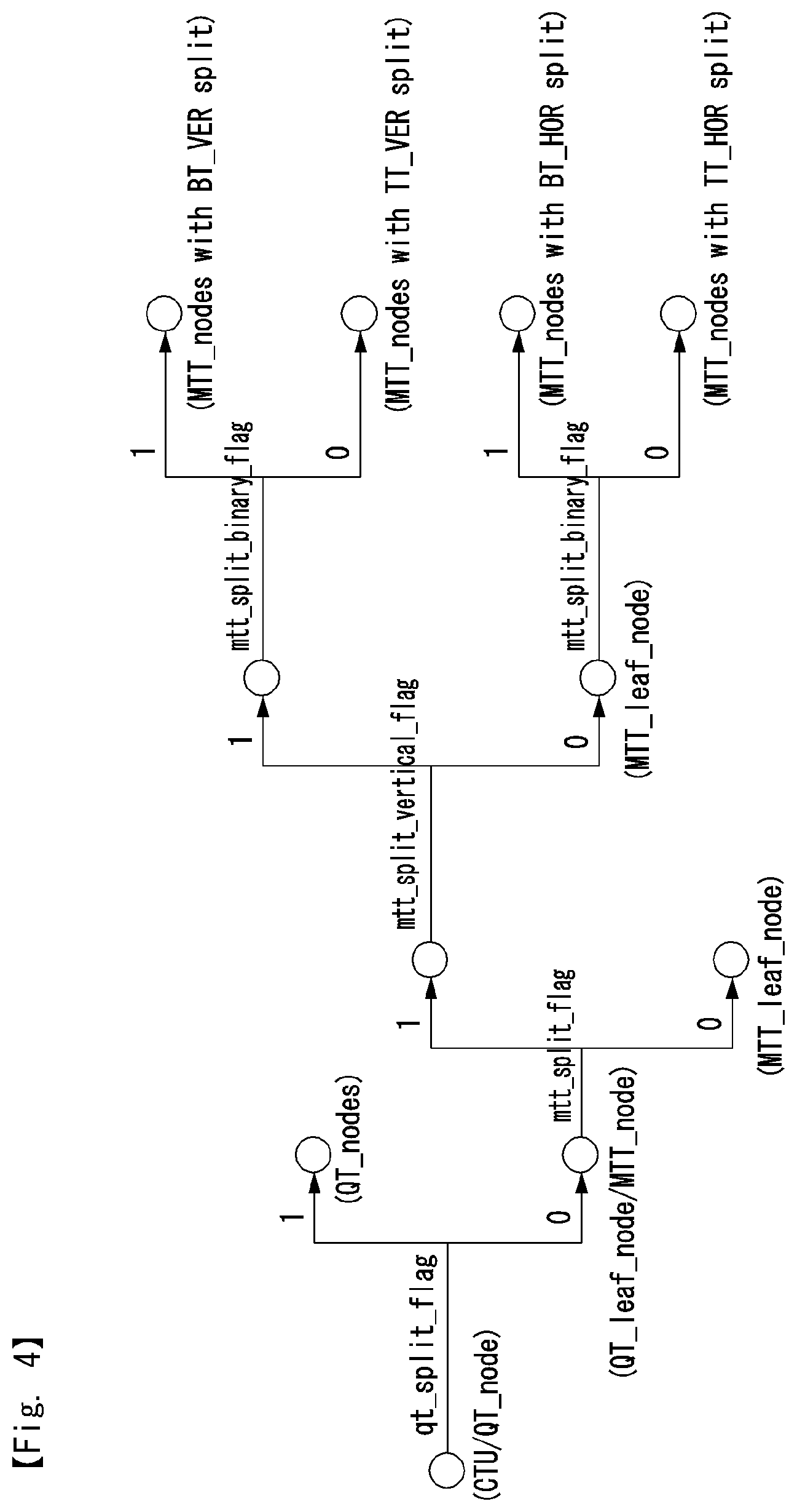 Patent US11805248 Figure 4 – Method for processing image on basis of intra prediction mode, and device therefor