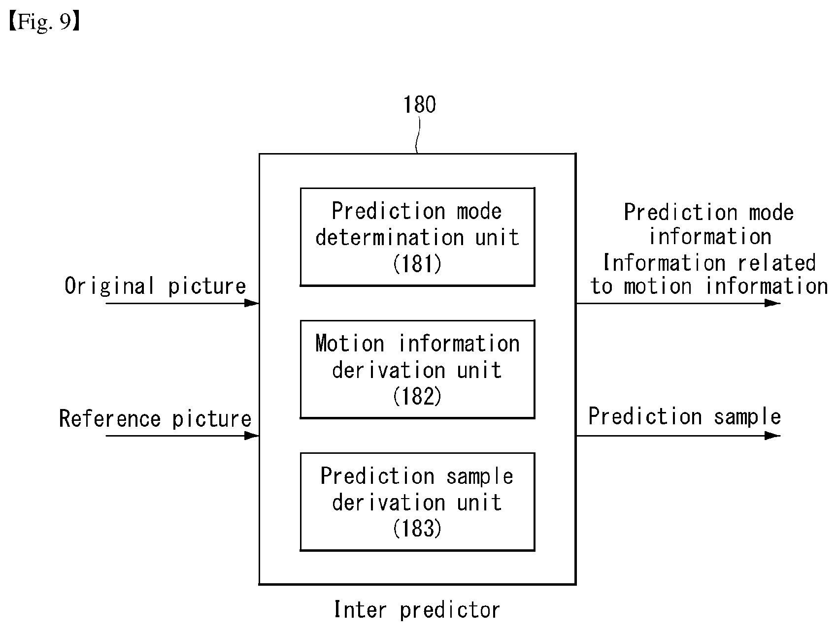 Patent US11805248 Figure 7 – Method for processing image on basis of intra prediction mode, and device therefor