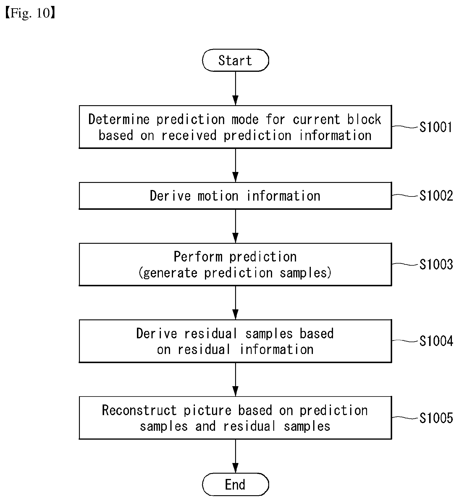 Patent US11805248 Figure 8 – Method for processing image on basis of intra prediction mode, and device therefor