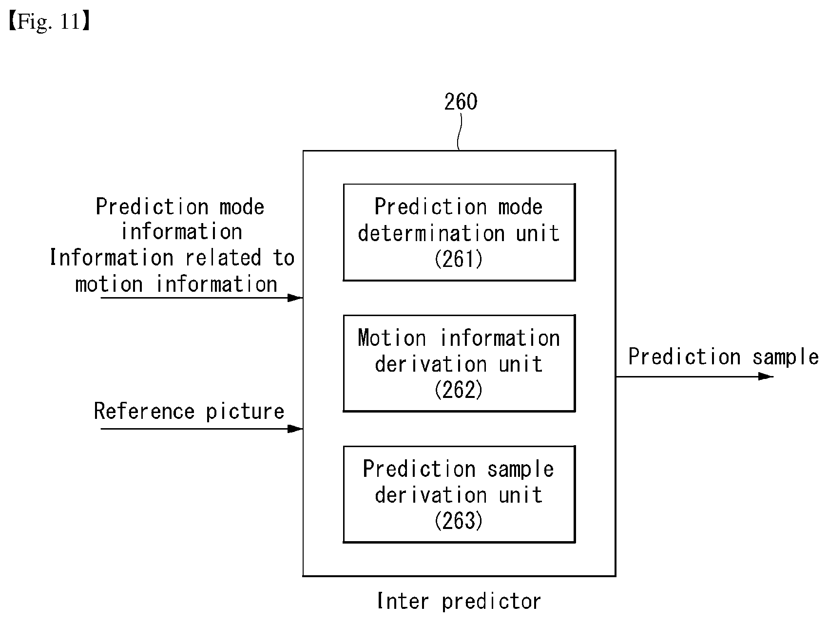 Patent US11805248 Figure 9 – Method for processing image on basis of intra prediction mode, and device therefor