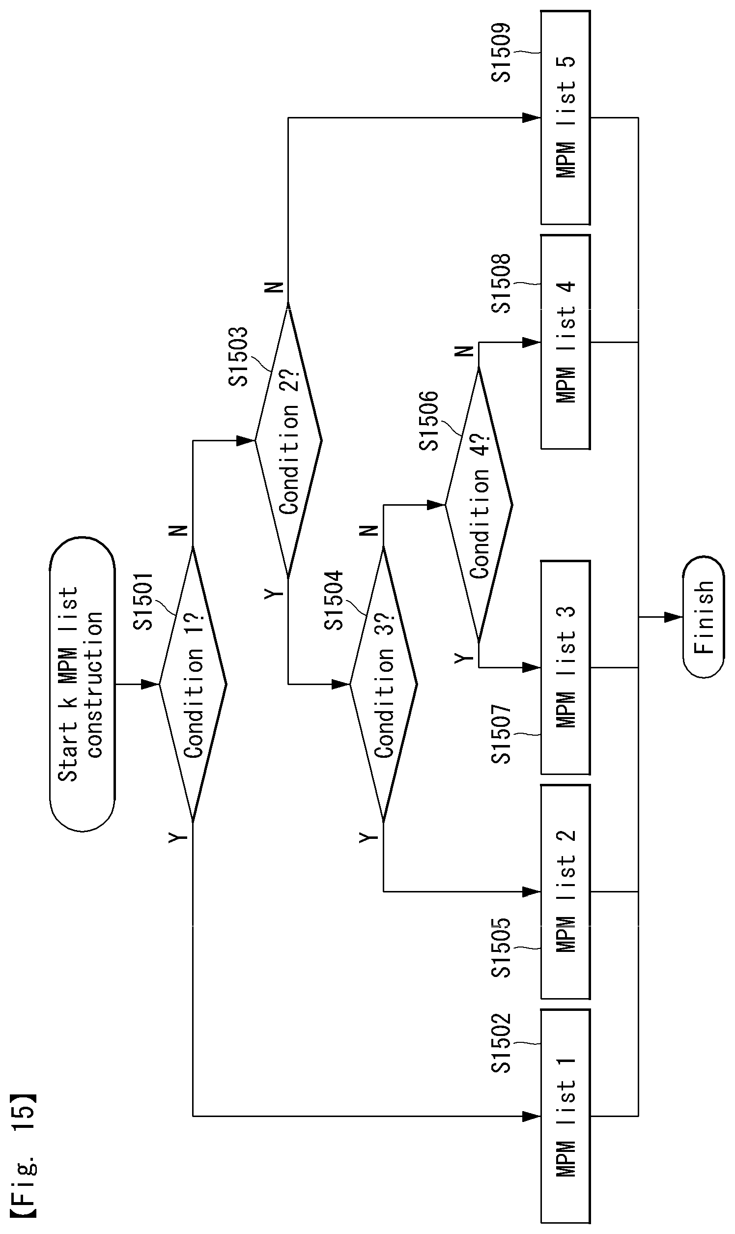 Patent US11805248 Figure 13 – Method for processing image on basis of intra prediction mode, and device therefor