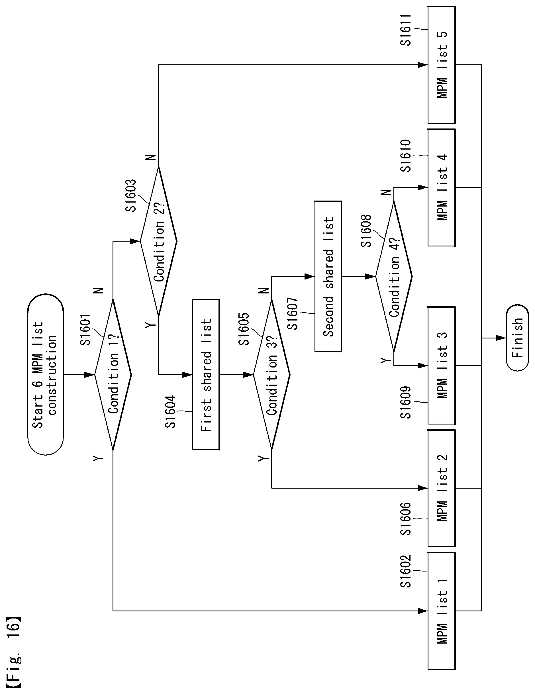 Patent US11805248 Figure 14 – Method for processing image on basis of intra prediction mode, and device therefor