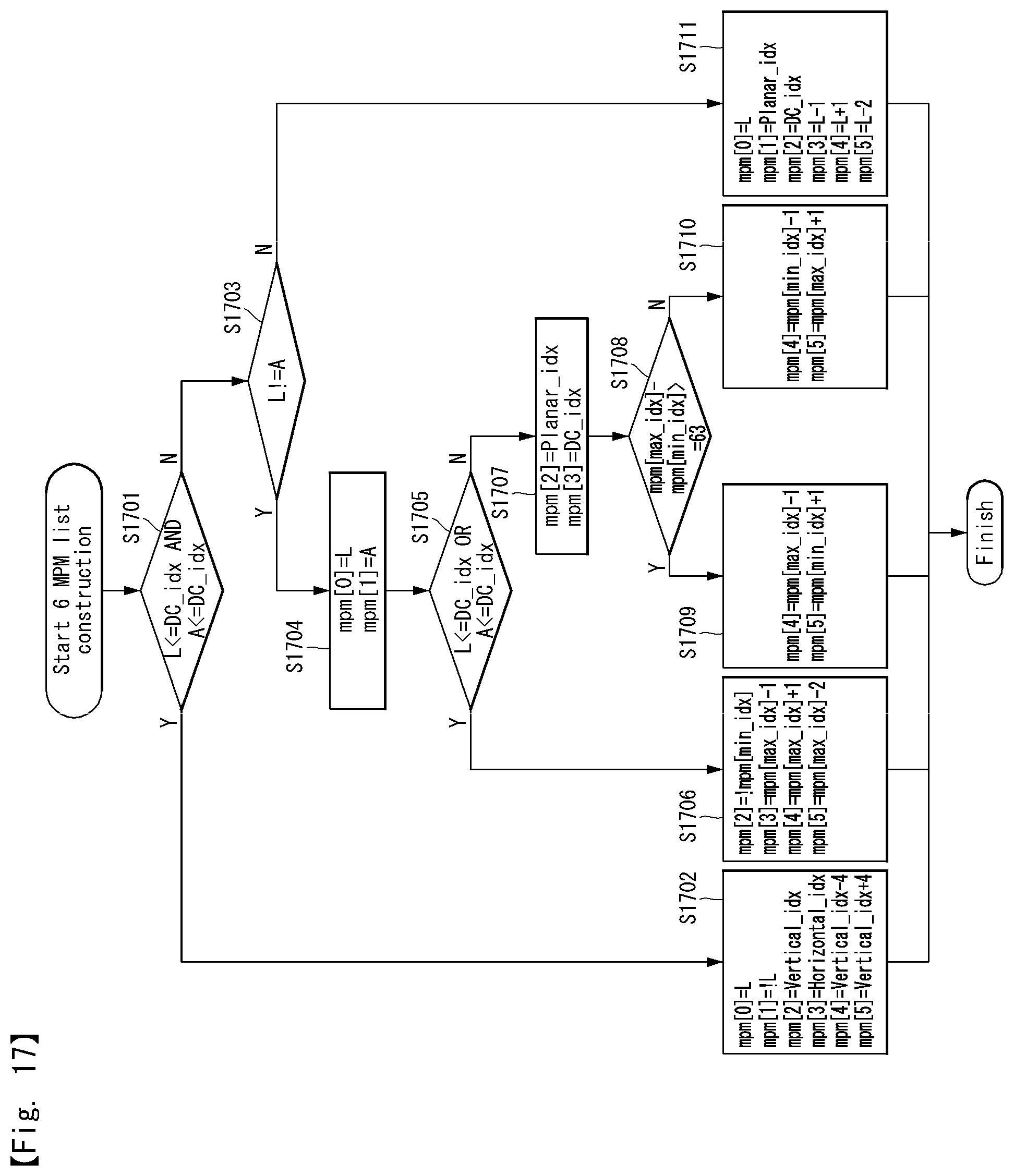 Patent US11805248 Figure 15 – Method for processing image on basis of intra prediction mode, and device therefor