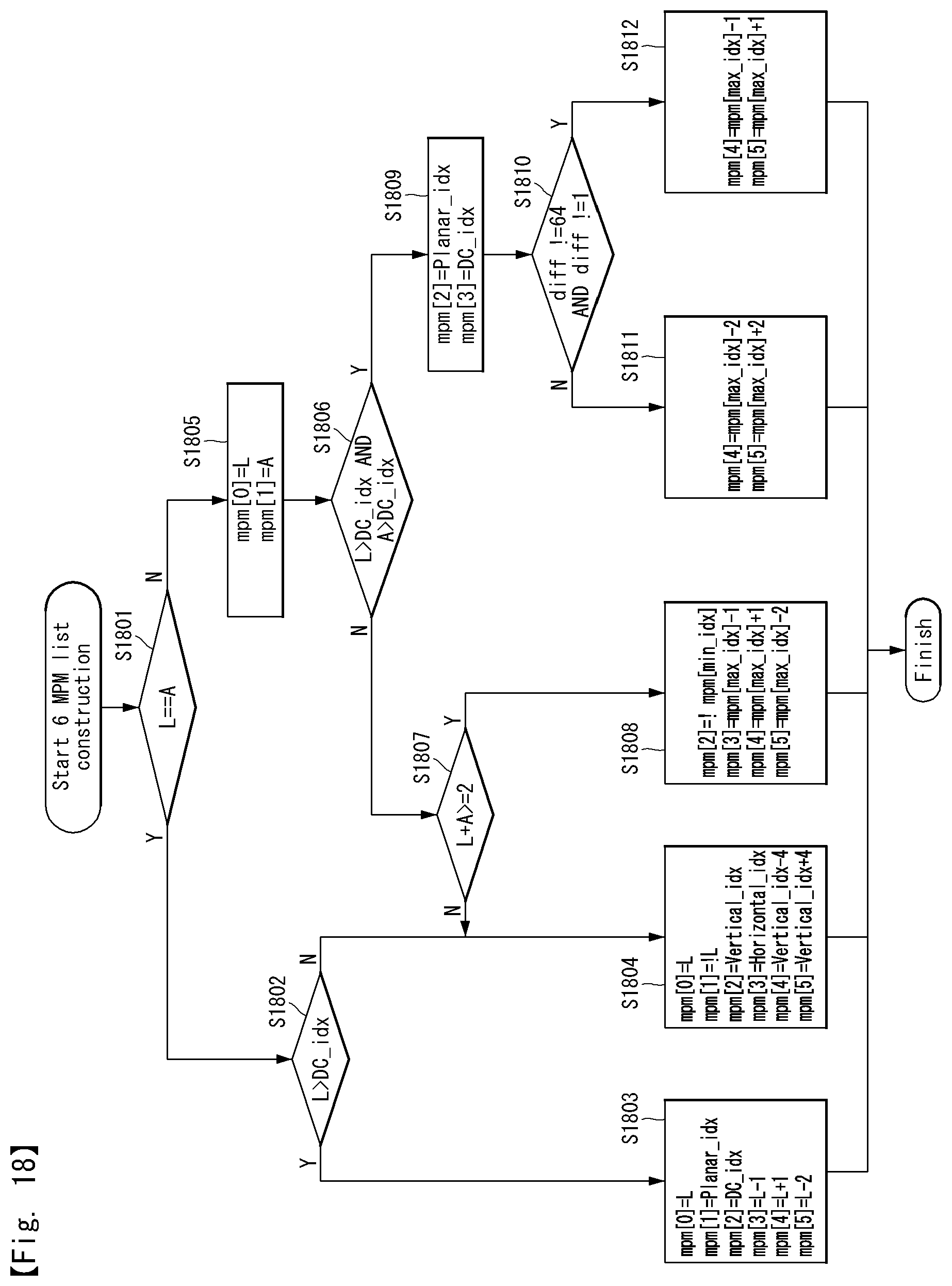 Patent US11805248 Figure 16 – Method for processing image on basis of intra prediction mode, and device therefor