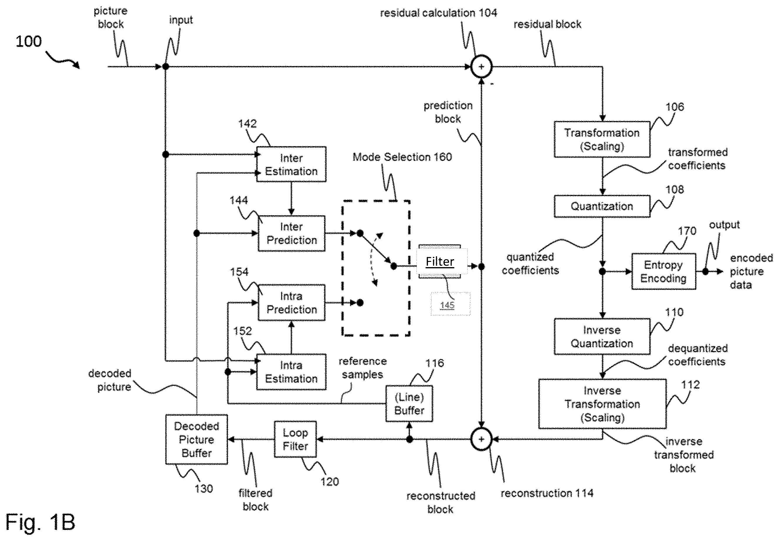 Patent US11805249 Figure 2 – Apparatus and method for filtering in video coding