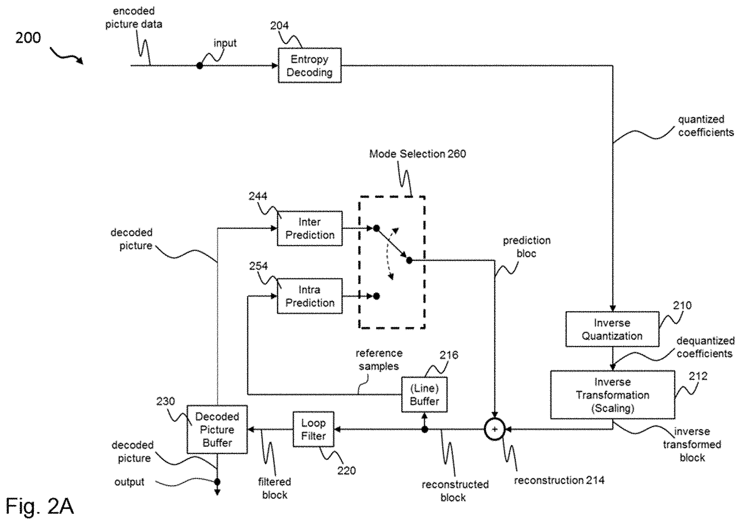 Patent US11805249 Figure 3 – Apparatus and method for filtering in video coding