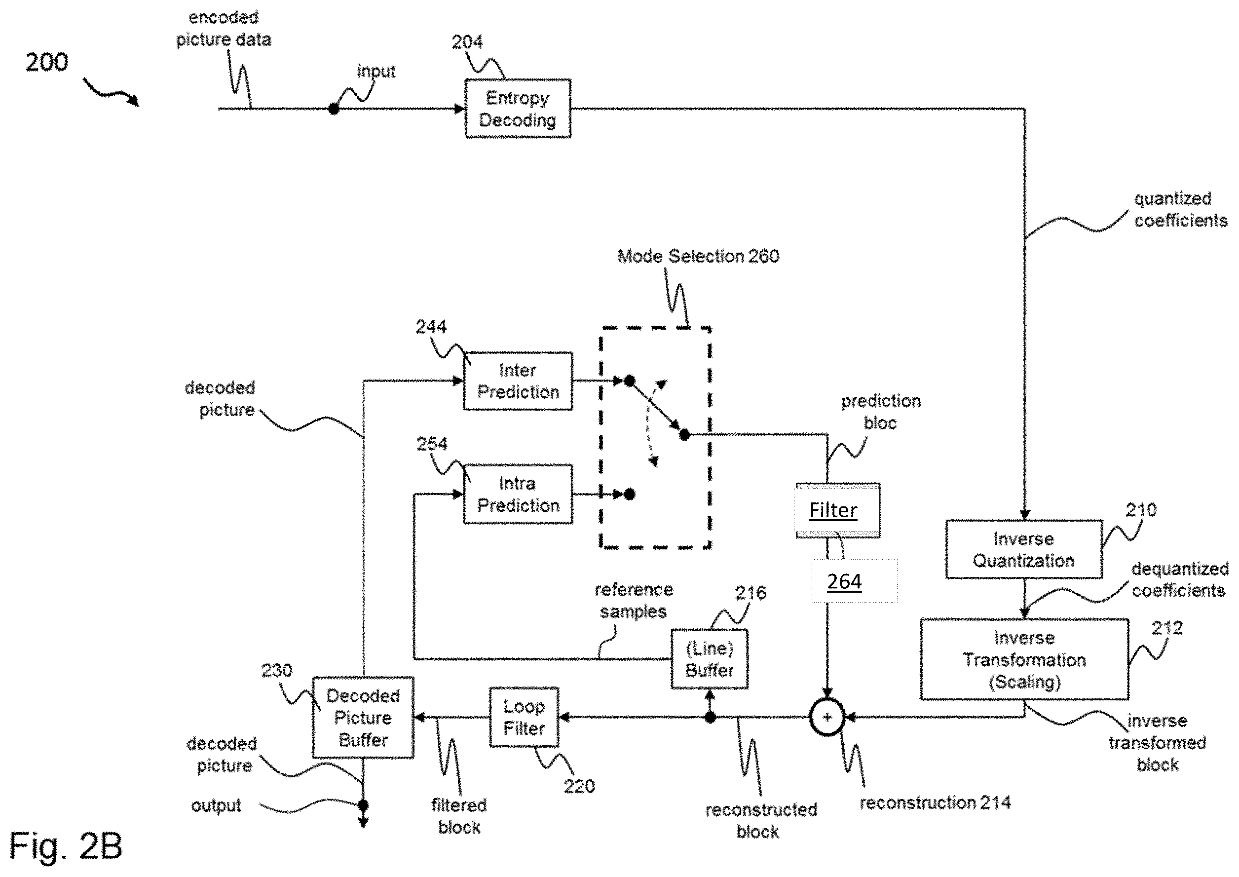 Patent US11805249 Figure 4 – Apparatus and method for filtering in video coding