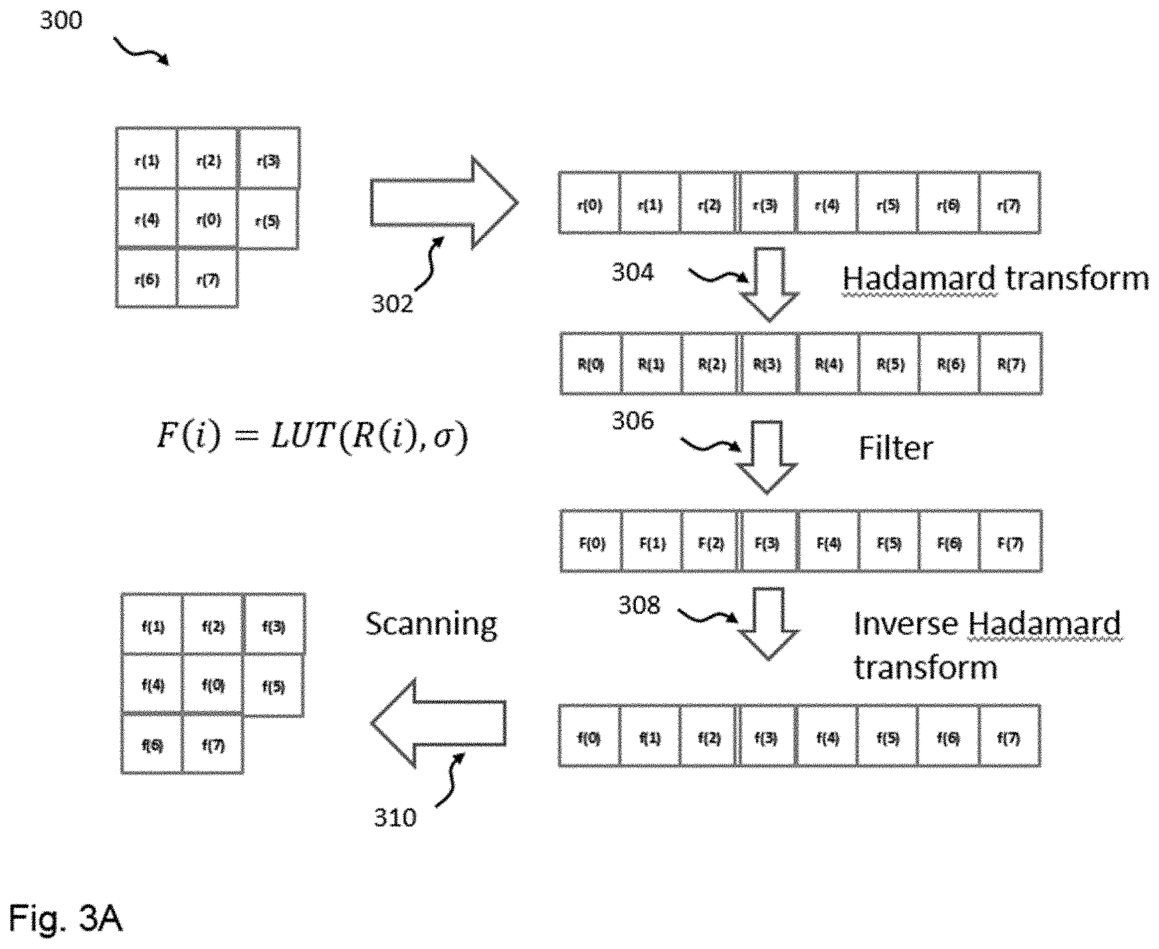 Patent US11805249 Figure 5 – Apparatus and method for filtering in video coding