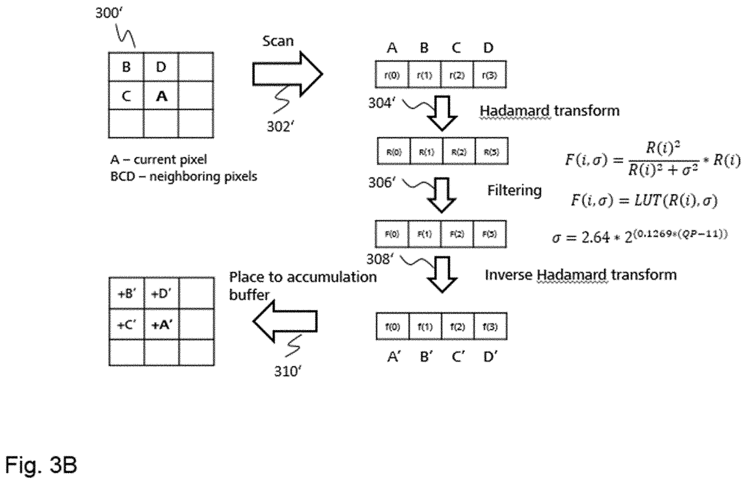 Patent US11805249 Figure 6 – Apparatus and method for filtering in video coding