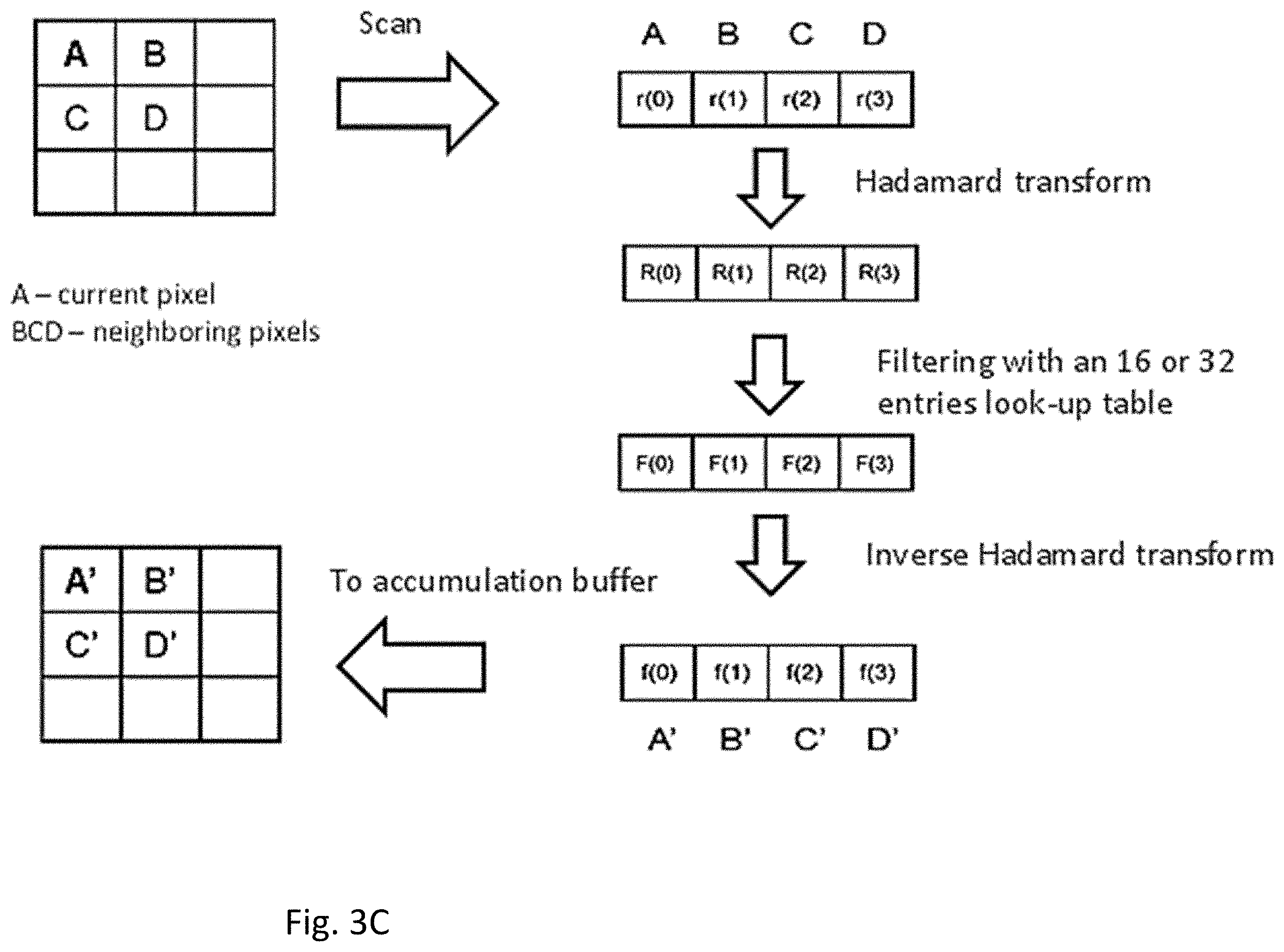 Patent US11805249 Figure 7 – Apparatus and method for filtering in video coding