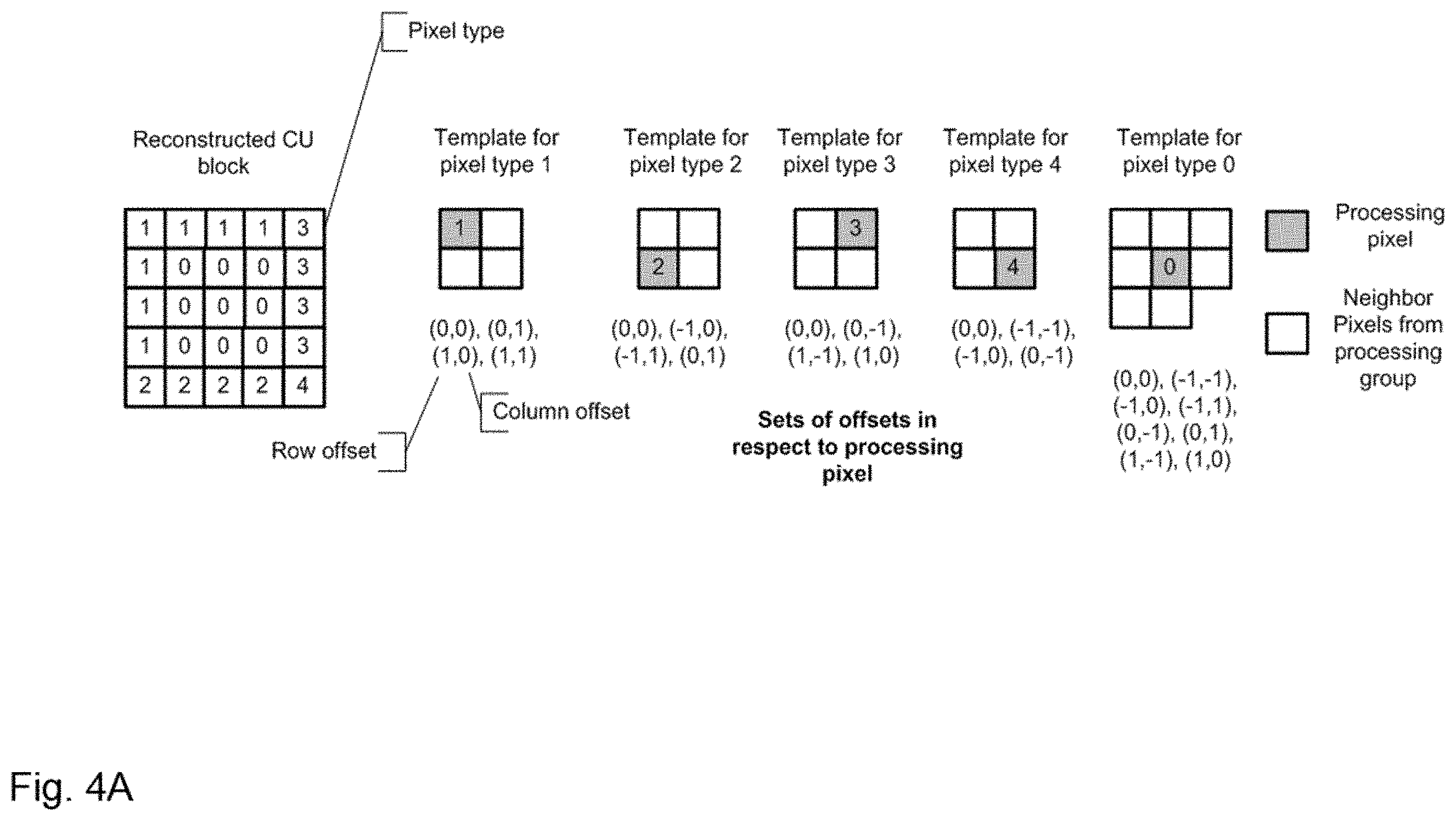 Patent US11805249 Figure 8 – Apparatus and method for filtering in video coding