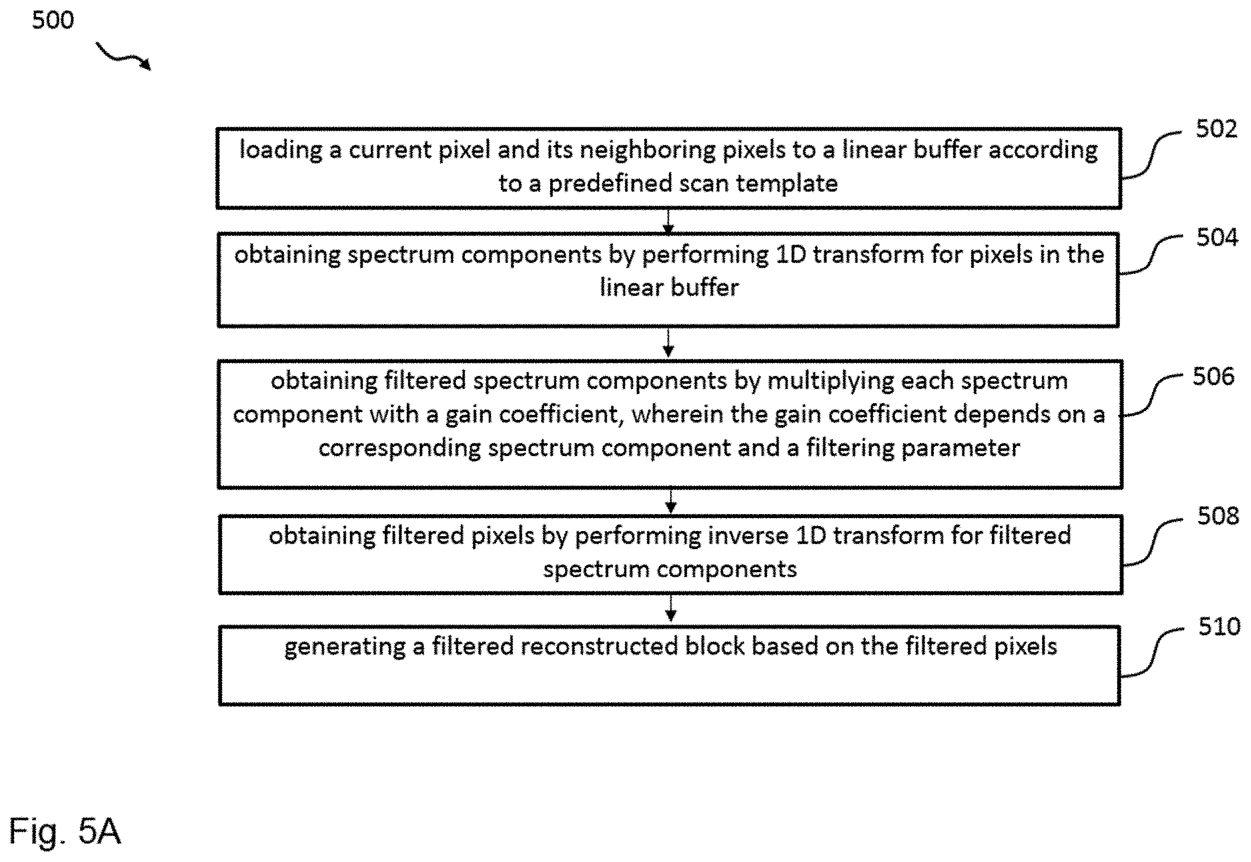 Patent US11805249 Figure 12 – Apparatus and method for filtering in video coding