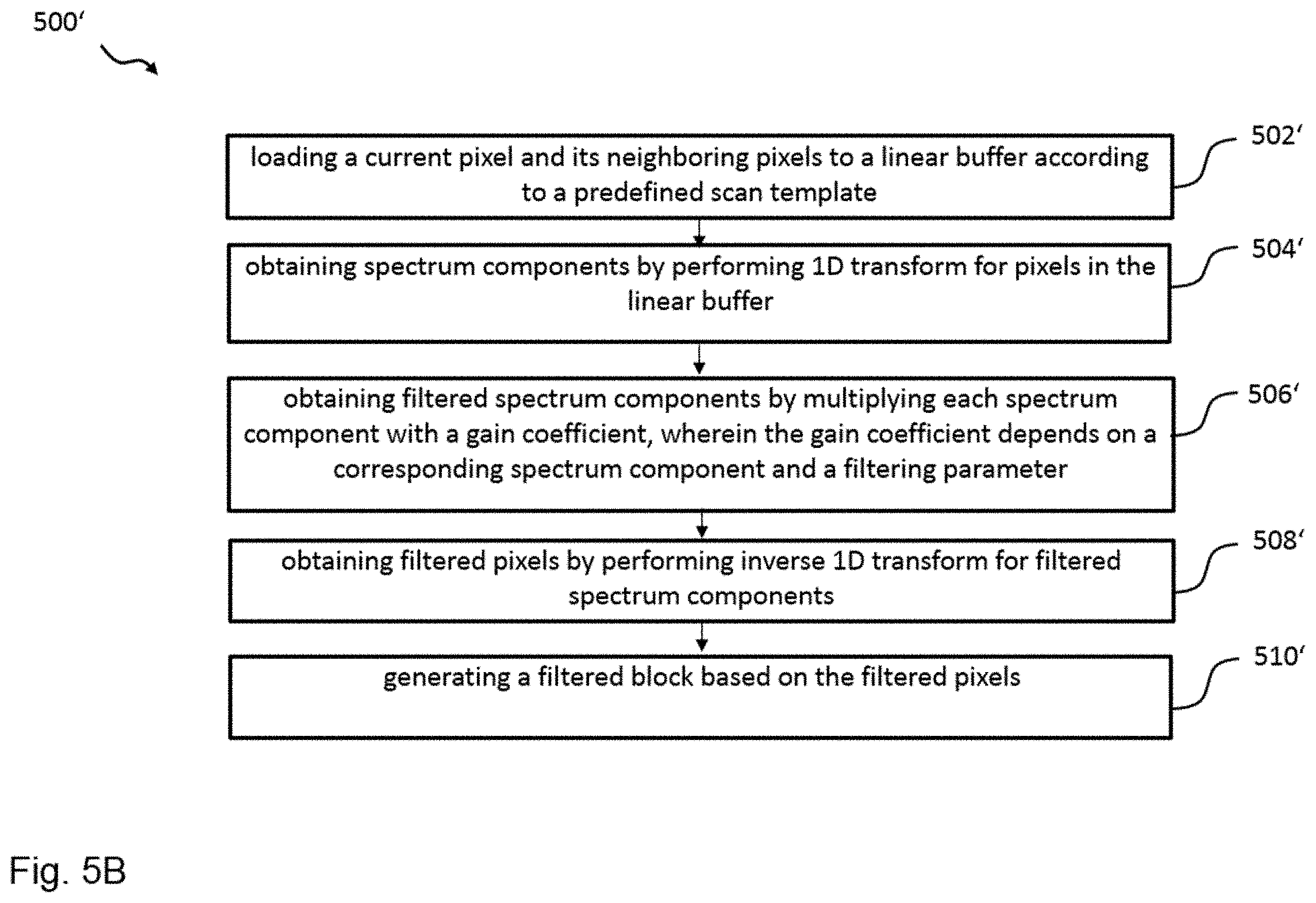 Patent US11805249 Figure 13 – Apparatus and method for filtering in video coding