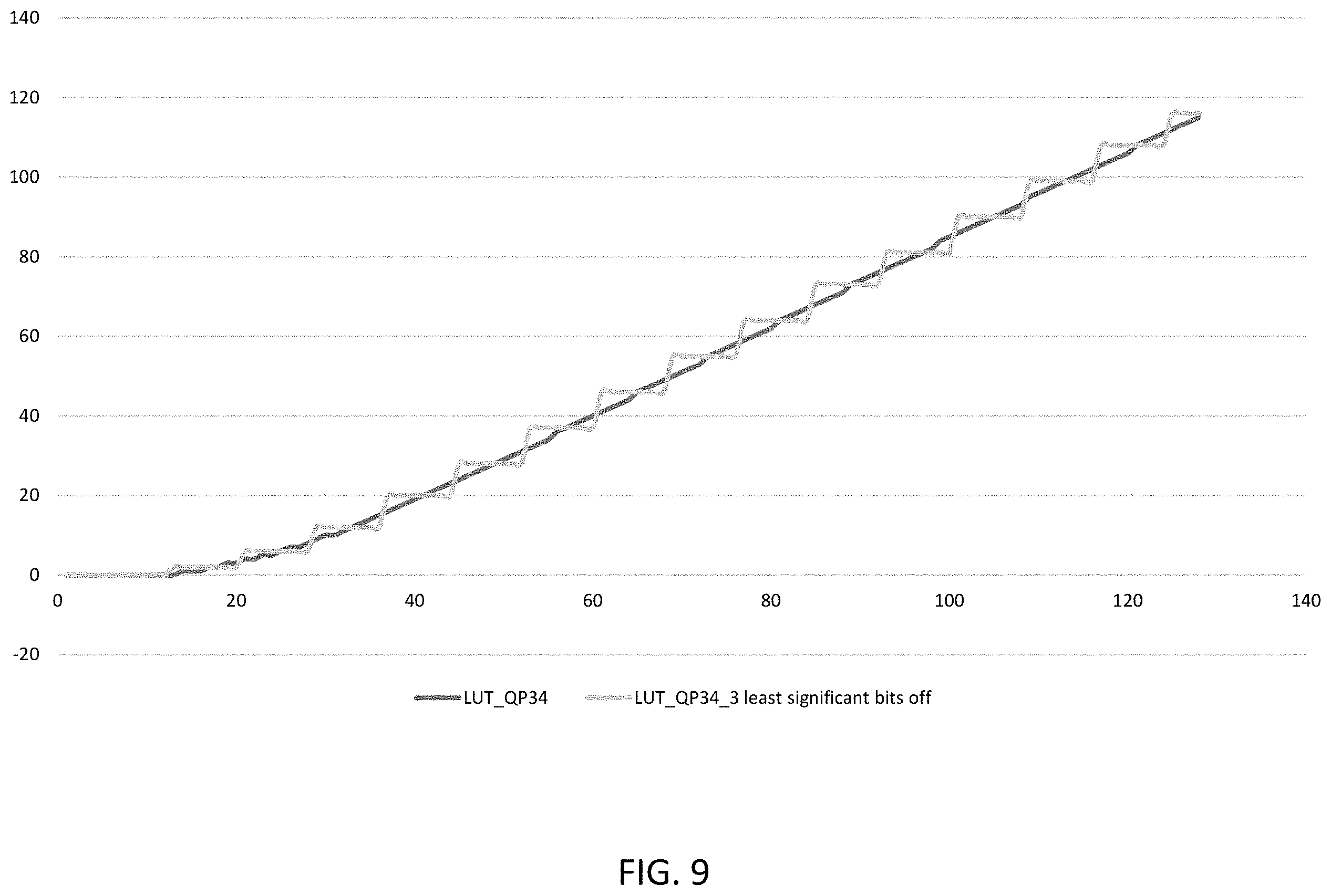 Patent US11805249 Figure 17 – Apparatus and method for filtering in video coding