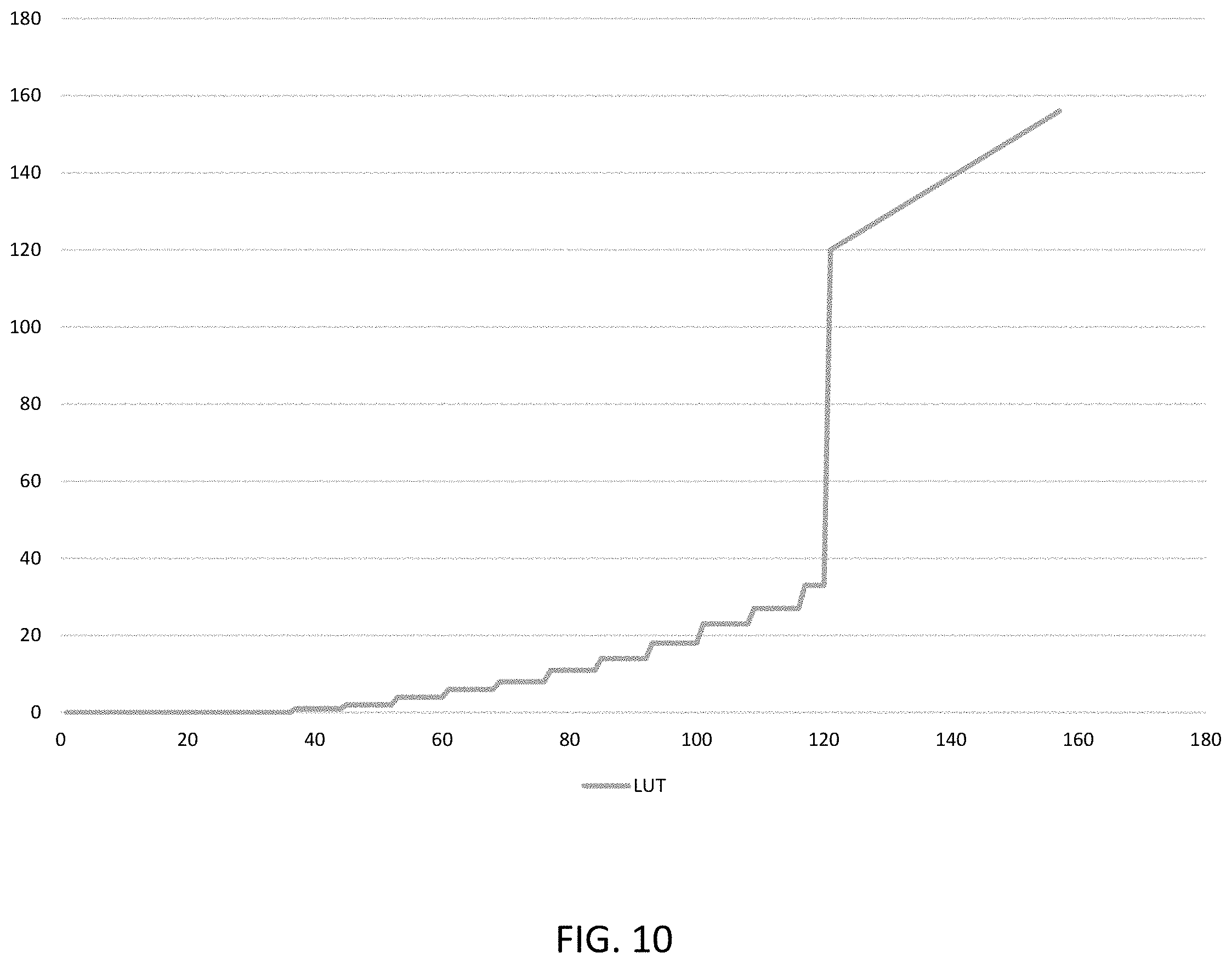 Patent US11805249 Figure 18 – Apparatus and method for filtering in video coding