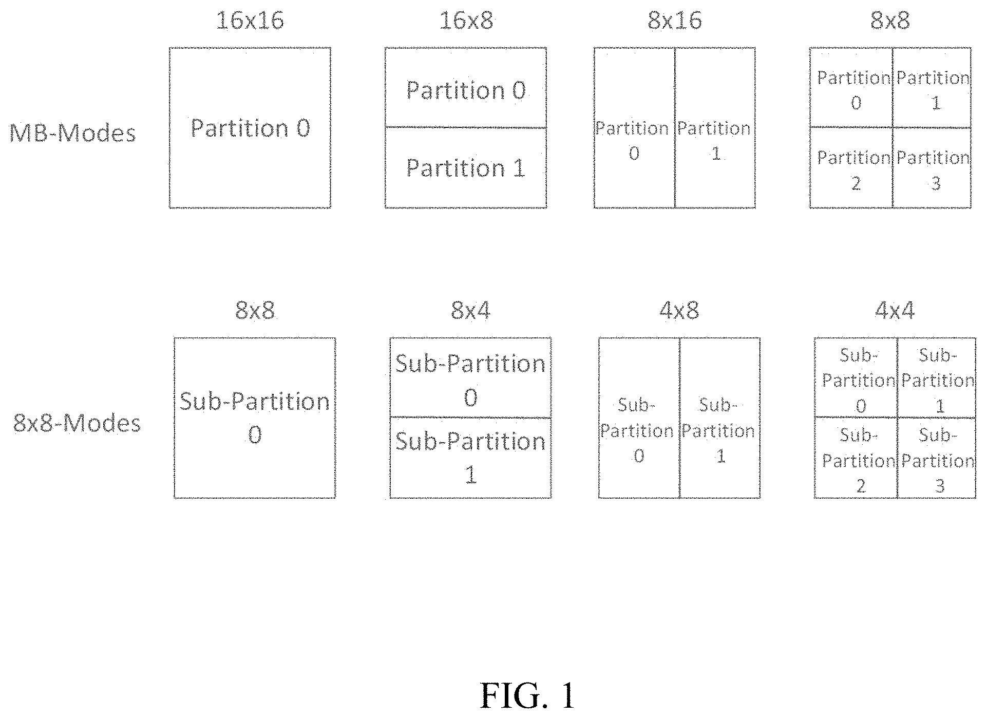 Patent US11805252 Figure 1 – Non-power-two-partition tree in video compression