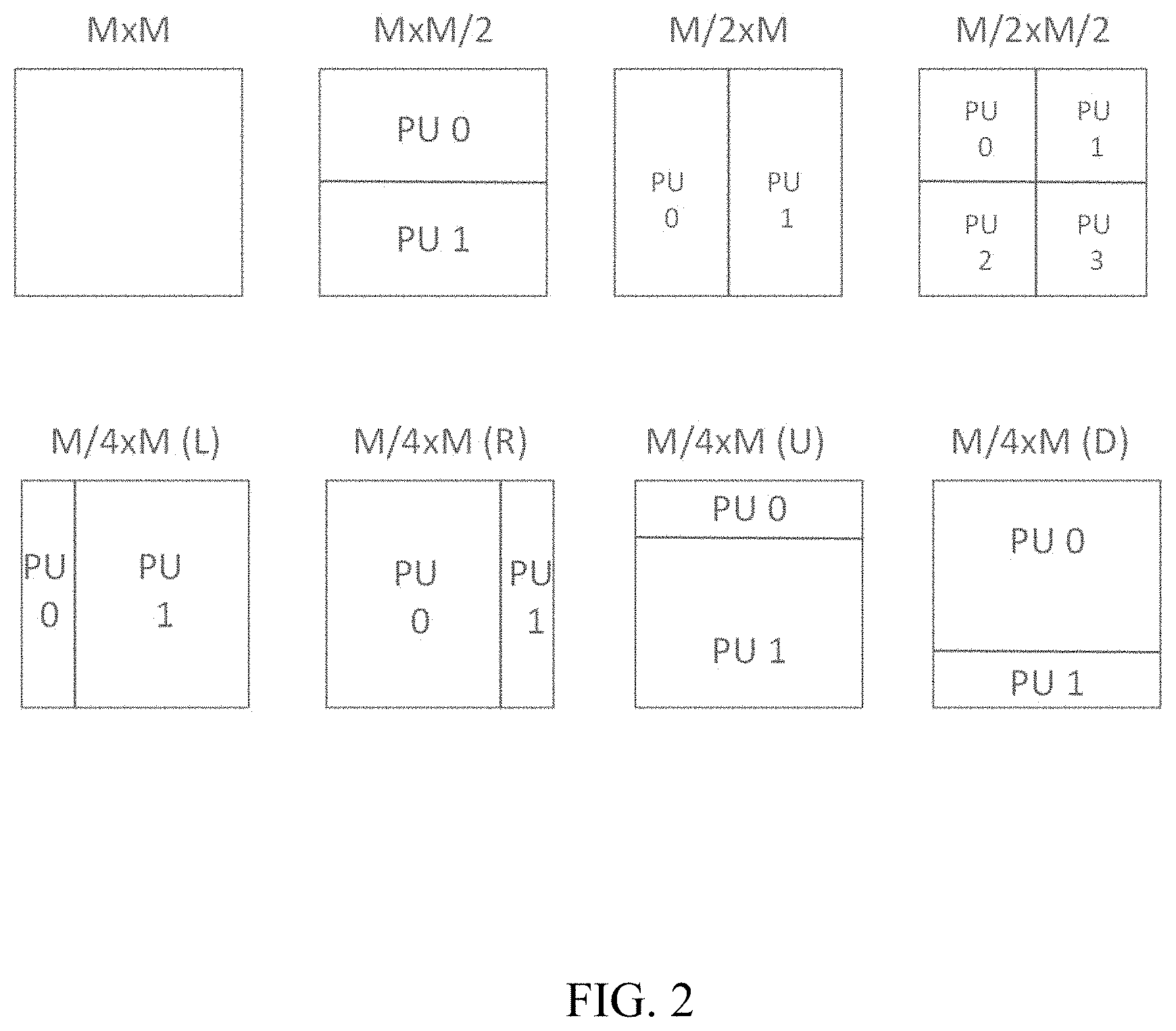 Patent US11805252 Figure 2 – Non-power-two-partition tree in video compression