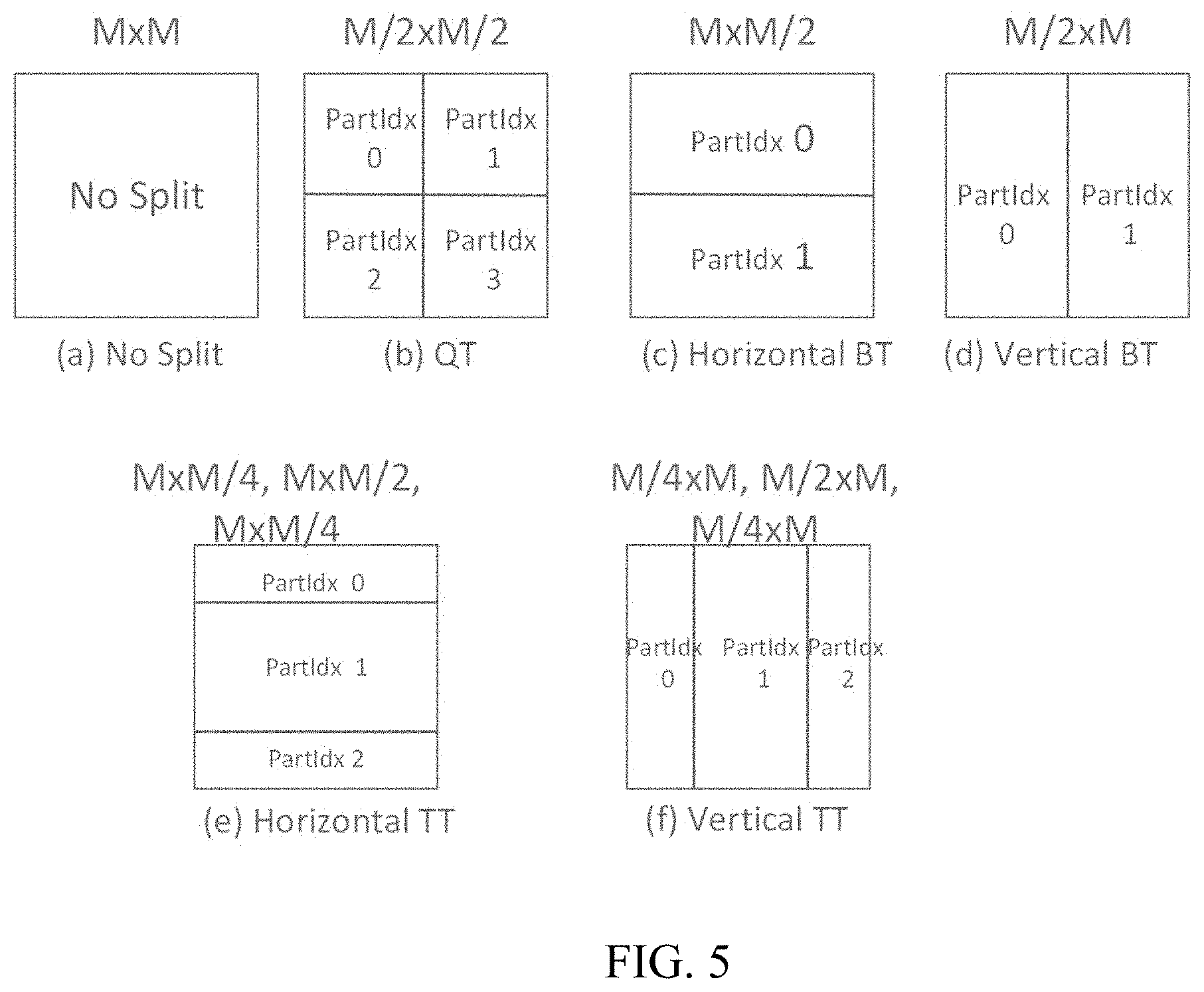 Patent US11805252 Figure 5 – Non-power-two-partition tree in video compression