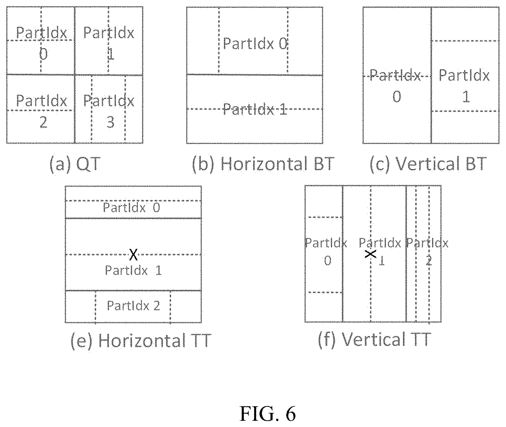 Patent US11805252 Figure 6 – Non-power-two-partition tree in video compression