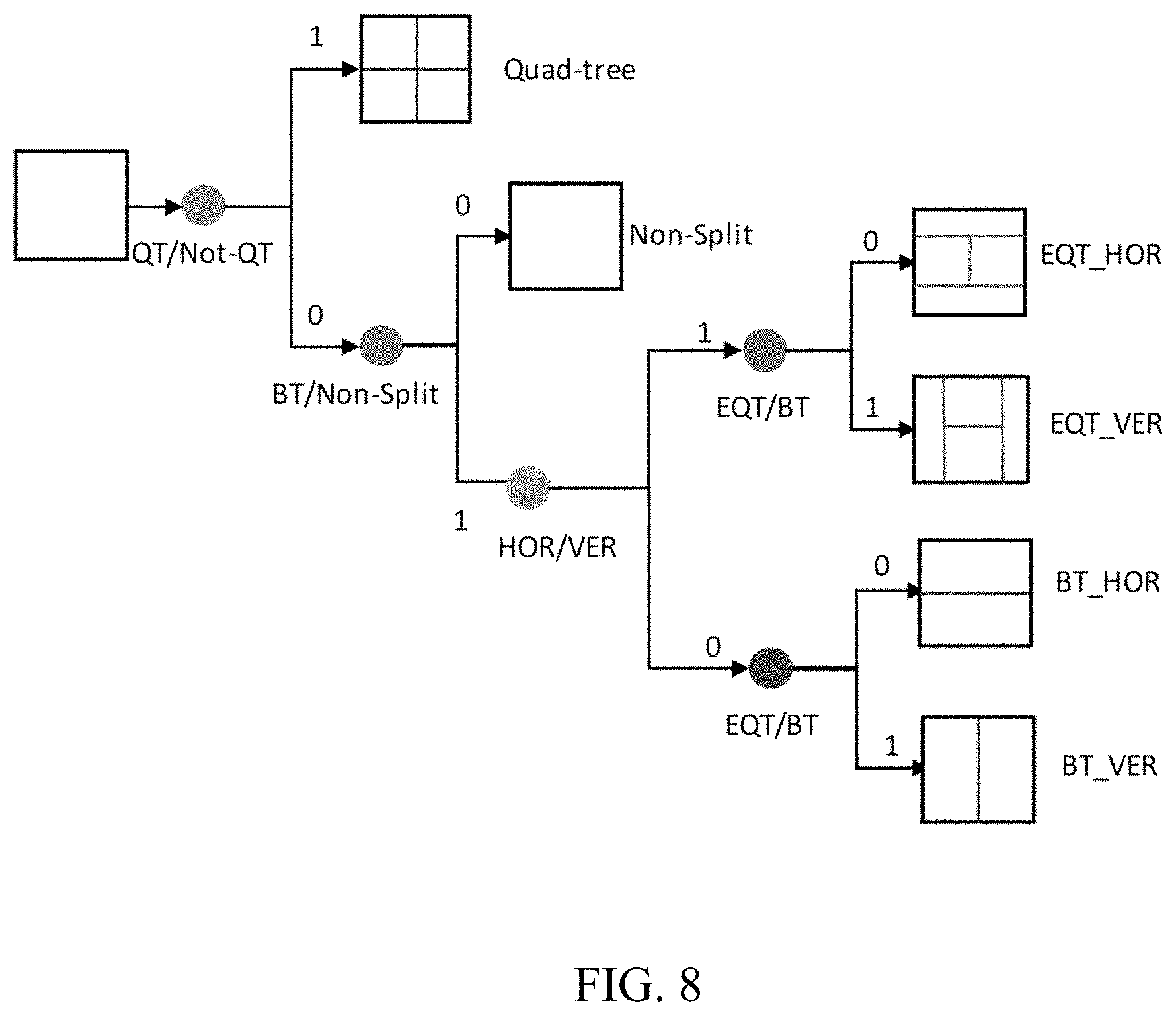 Patent US11805252 Figure 8 – Non-power-two-partition tree in video compression
