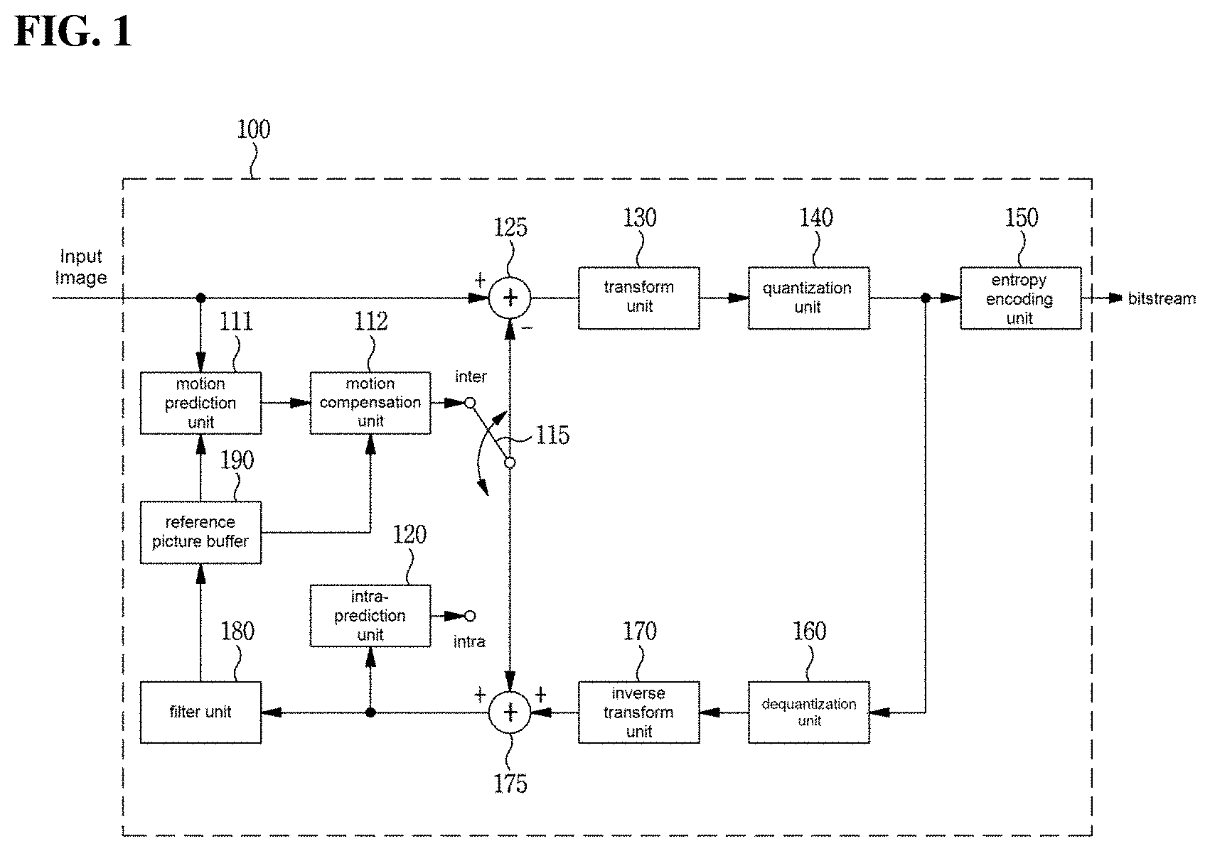 Patent US11805256 Figure 1 – Image encoding/decoding method and device, and recording medium storing bitstream