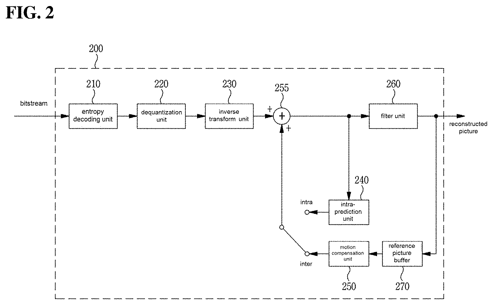 Patent US11805256 Figure 2 – Image encoding/decoding method and device, and recording medium storing bitstream