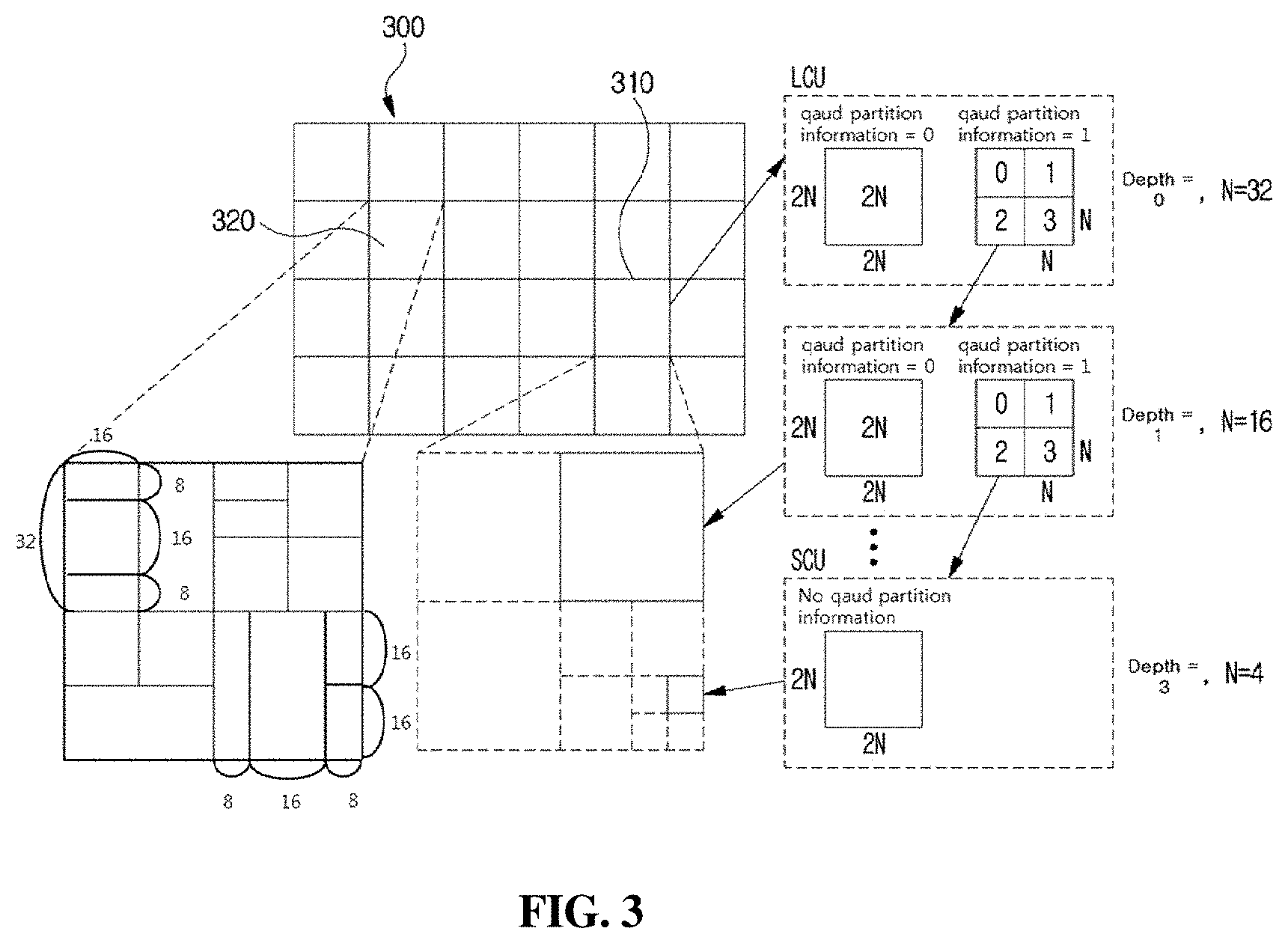Patent US11805256 Figure 3 – Image encoding/decoding method and device, and recording medium storing bitstream