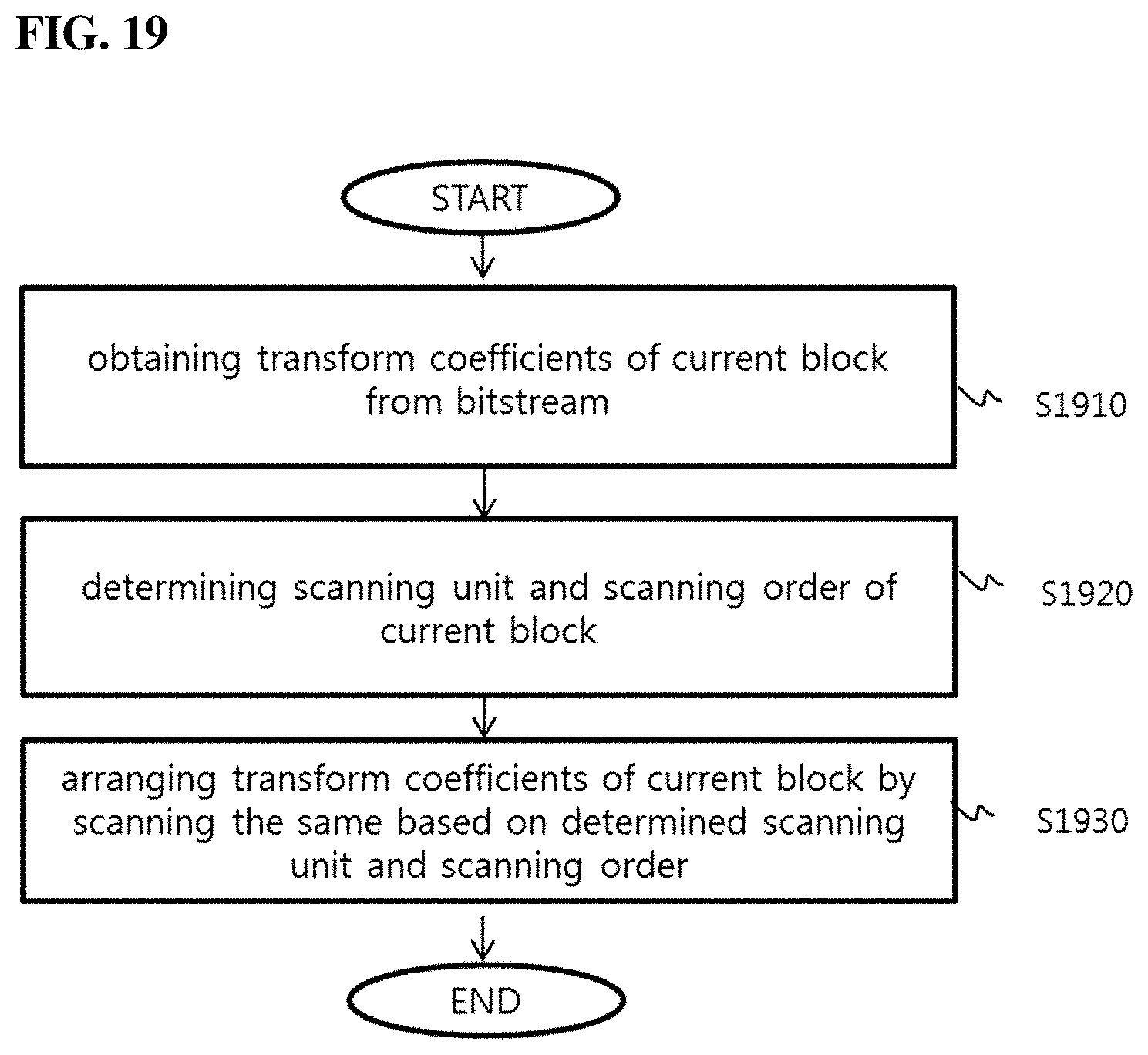 Patent US11805256 Figure 13 – Image encoding/decoding method and device, and recording medium storing bitstream
