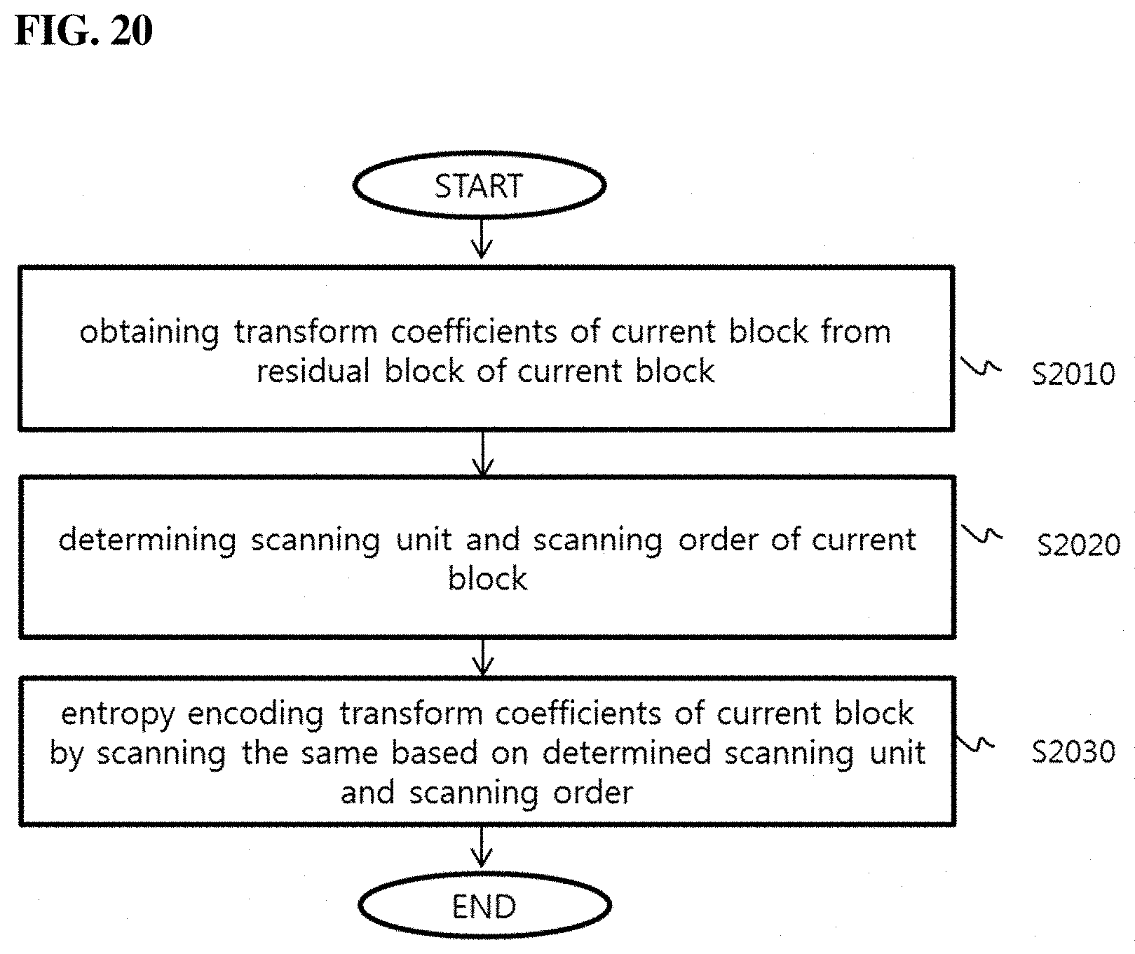 Patent US11805256 Figure 14 – Image encoding/decoding method and device, and recording medium storing bitstream