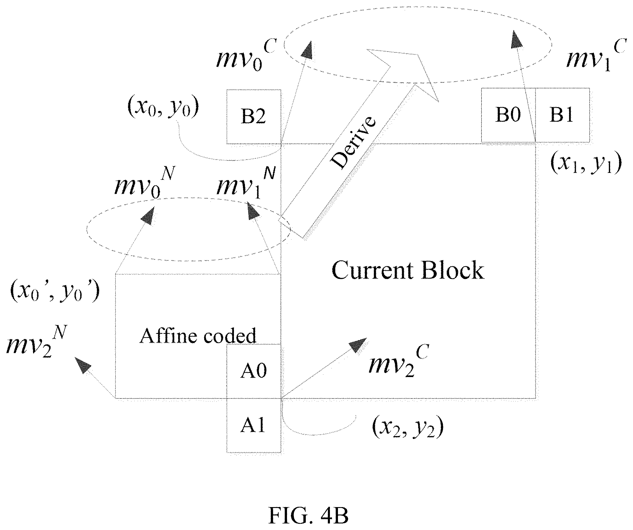 Patent US11805259 Figure 6 – Non-affine blocks predicted from affine motion