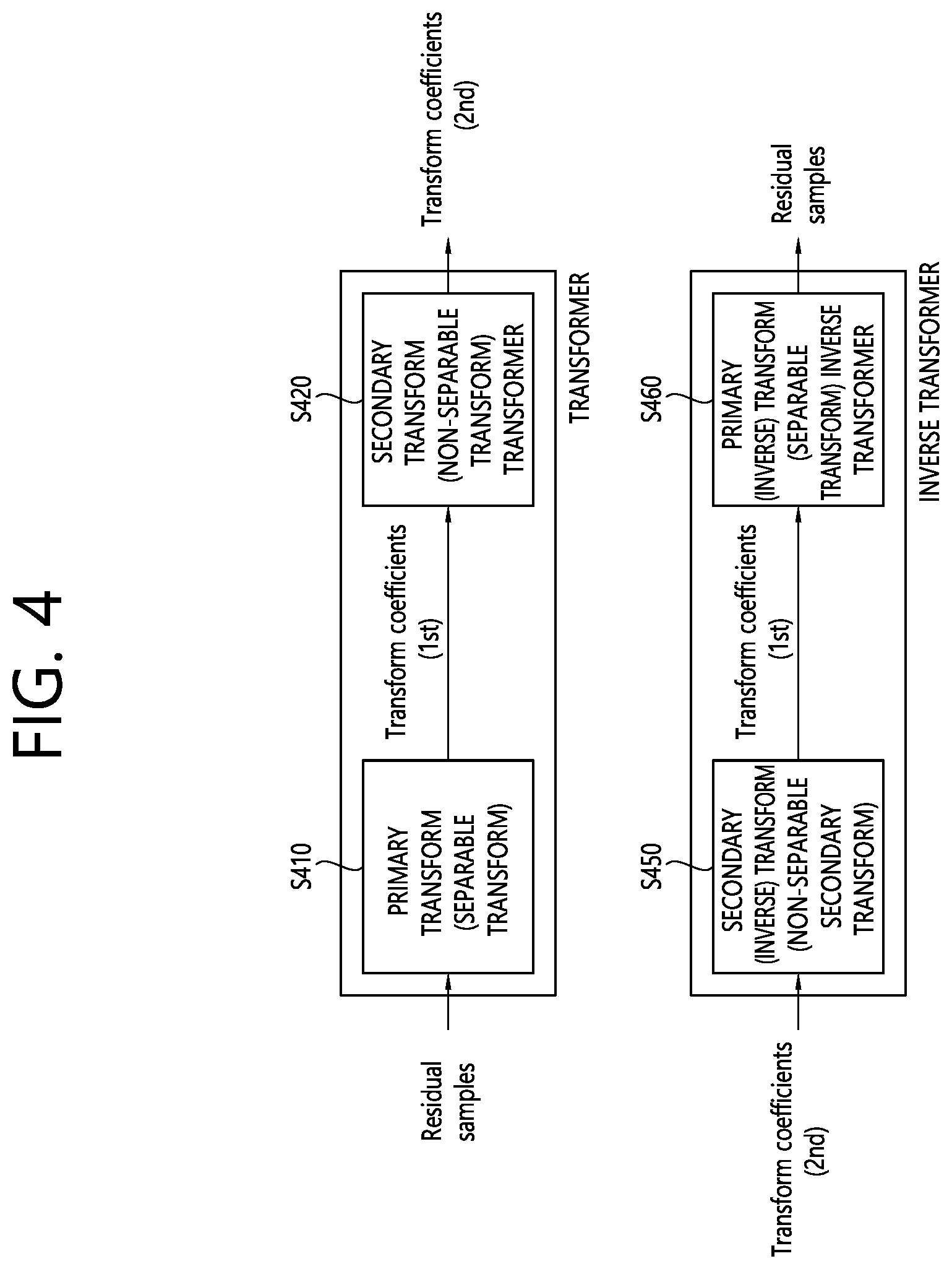 Patent US11805263 Figure 4 – Video coding method on basis of transformation, and device therefor