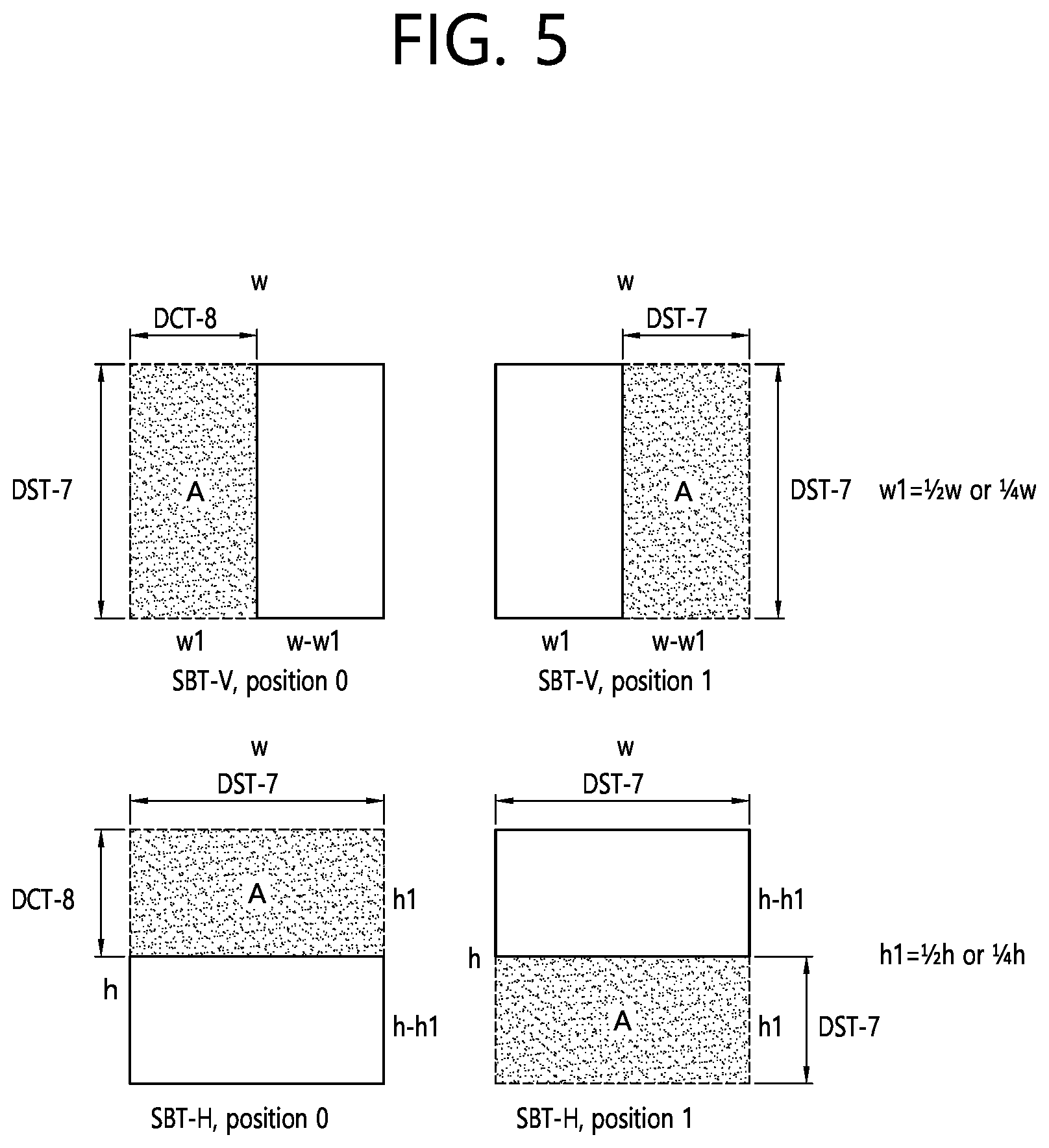 Patent US11805263 Figure 5 – Video coding method on basis of transformation, and device therefor