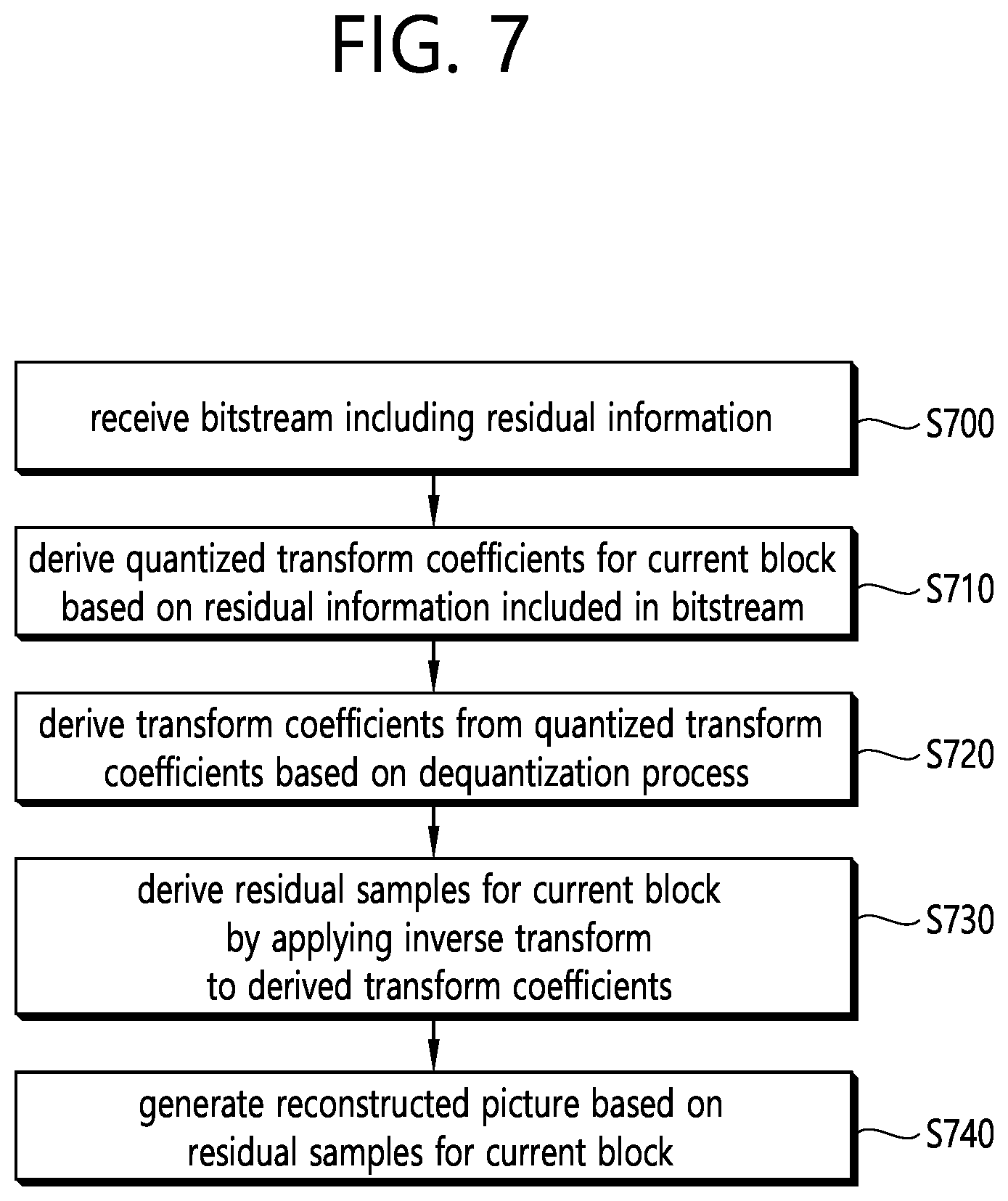 Patent US11805263 Figure 7 – Video coding method on basis of transformation, and device therefor