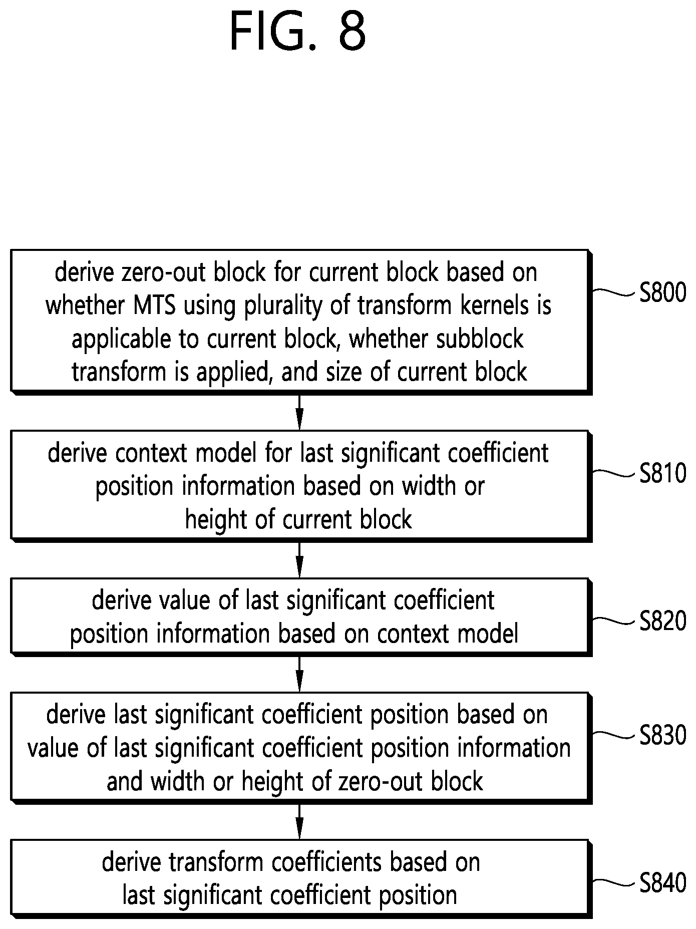 Patent US11805263 Figure 8 – Video coding method on basis of transformation, and device therefor