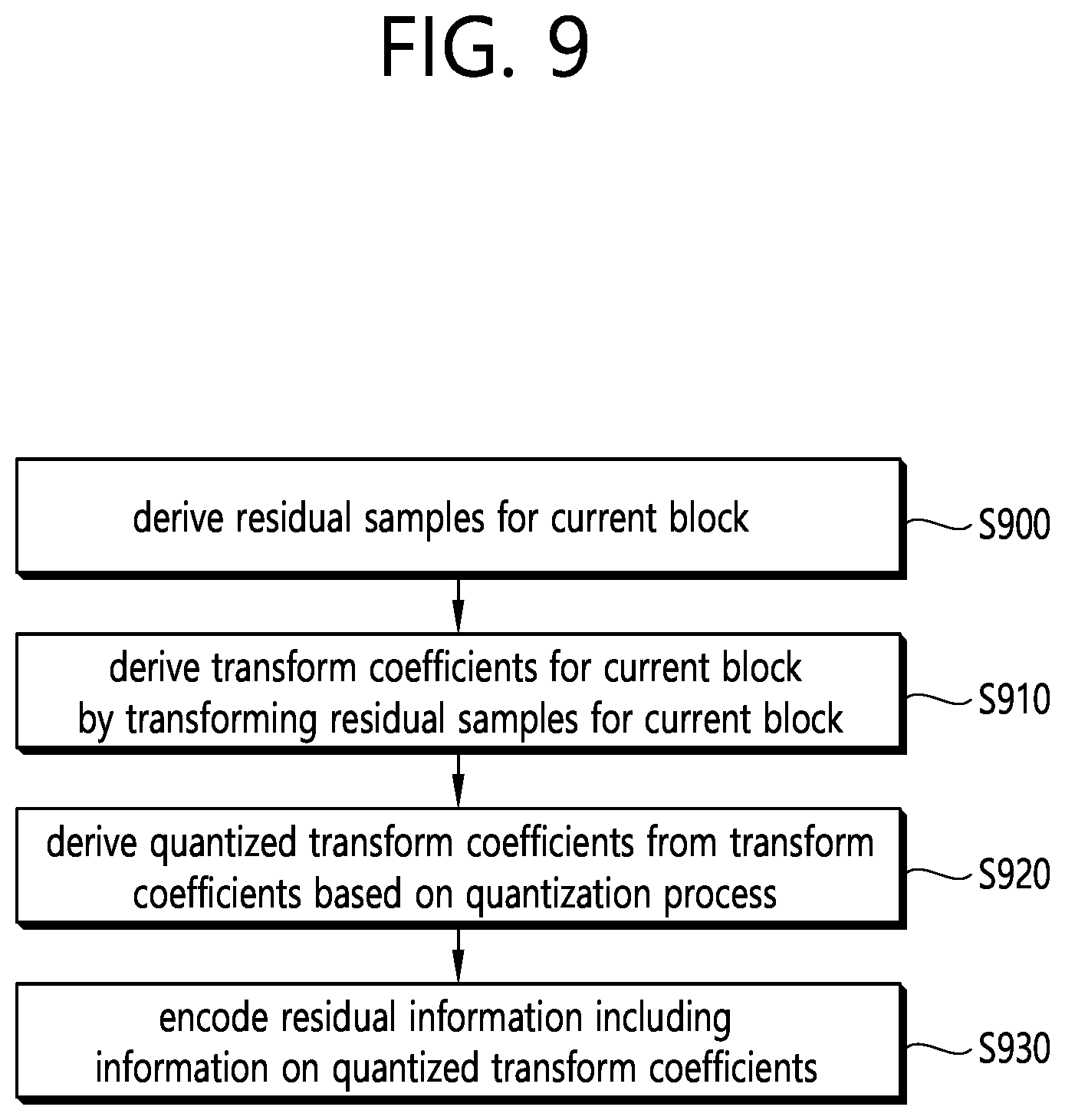 Patent US11805263 Figure 9 – Video coding method on basis of transformation, and device therefor