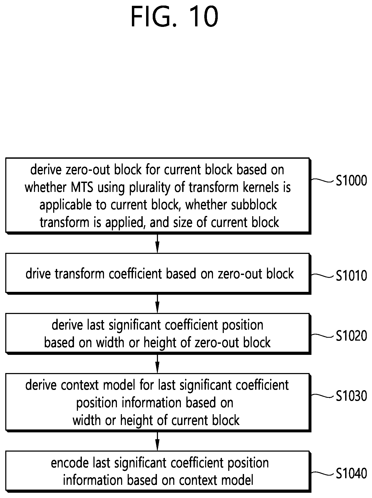 Patent US11805263 Figure 10 – Video coding method on basis of transformation, and device therefor