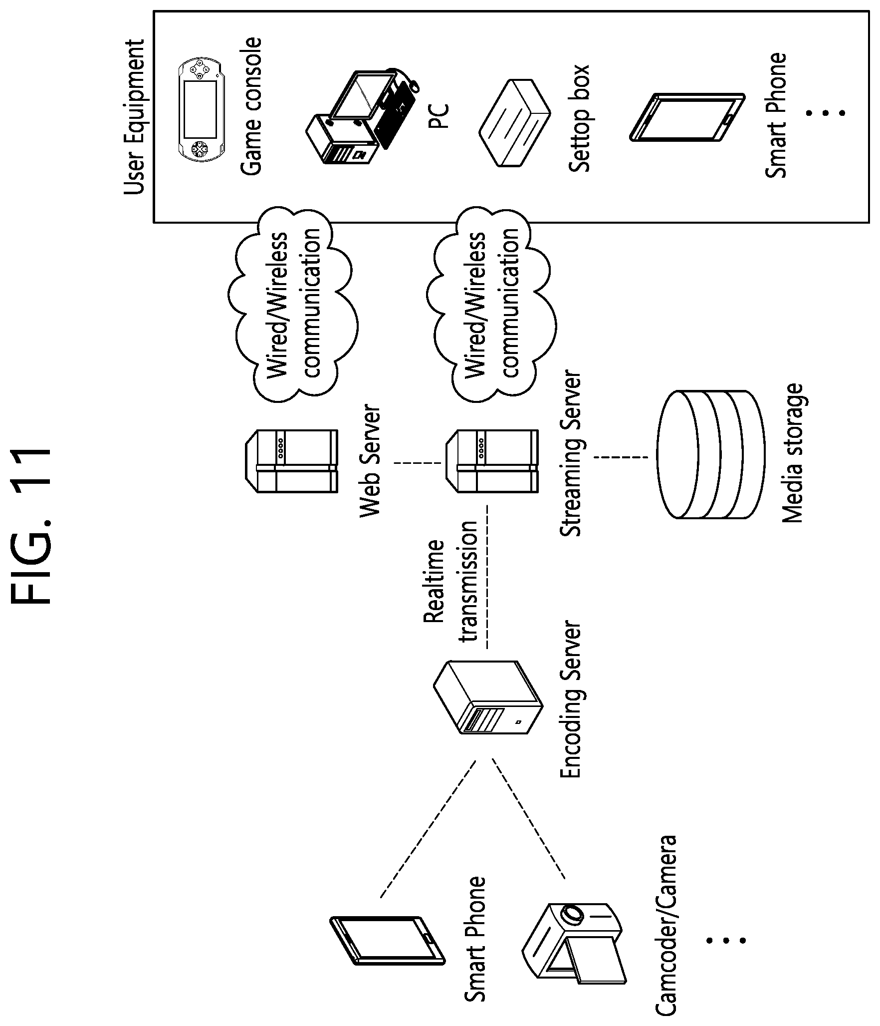 Patent US11805263 Figure 11 – Video coding method on basis of transformation, and device therefor