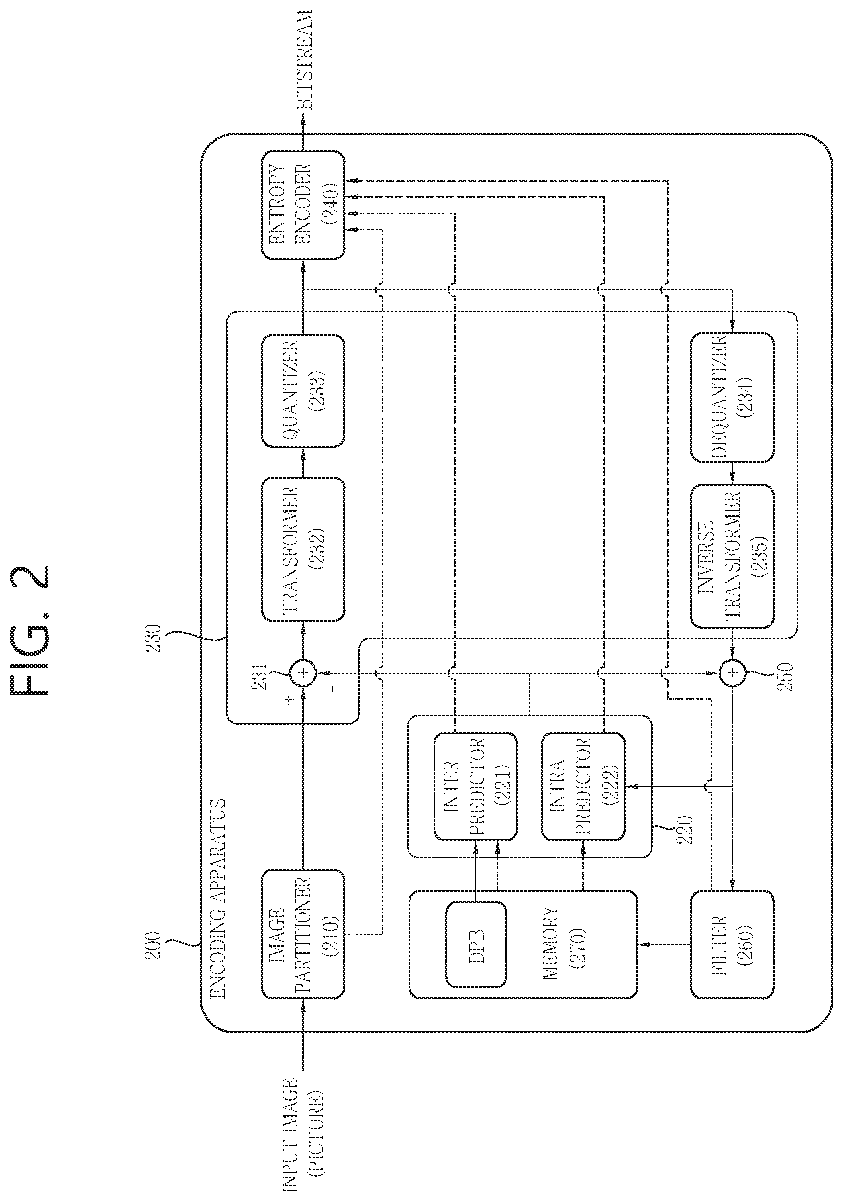 Patent US11805264 Figure 2 – NAL unit type-based image or video coding