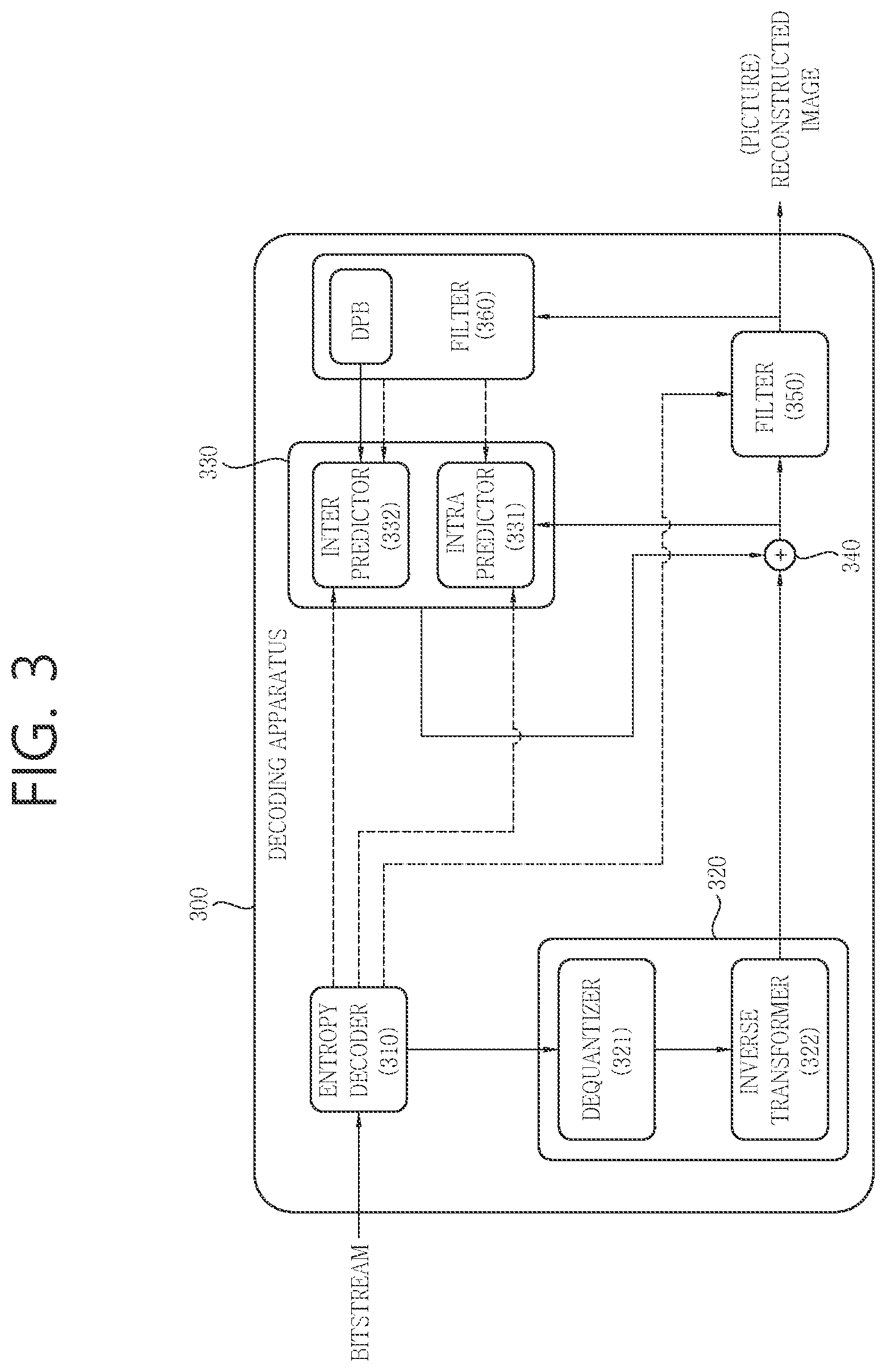 Patent US11805264 Figure 3 – NAL unit type-based image or video coding