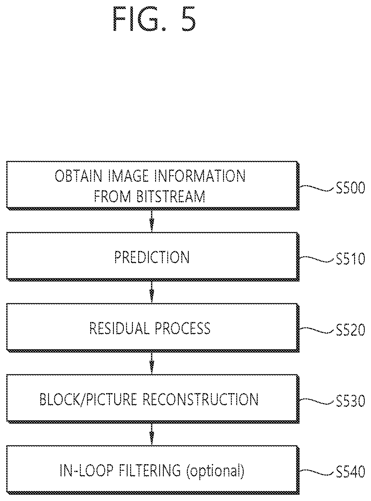 Patent US11805264 Figure 5 – NAL unit type-based image or video coding