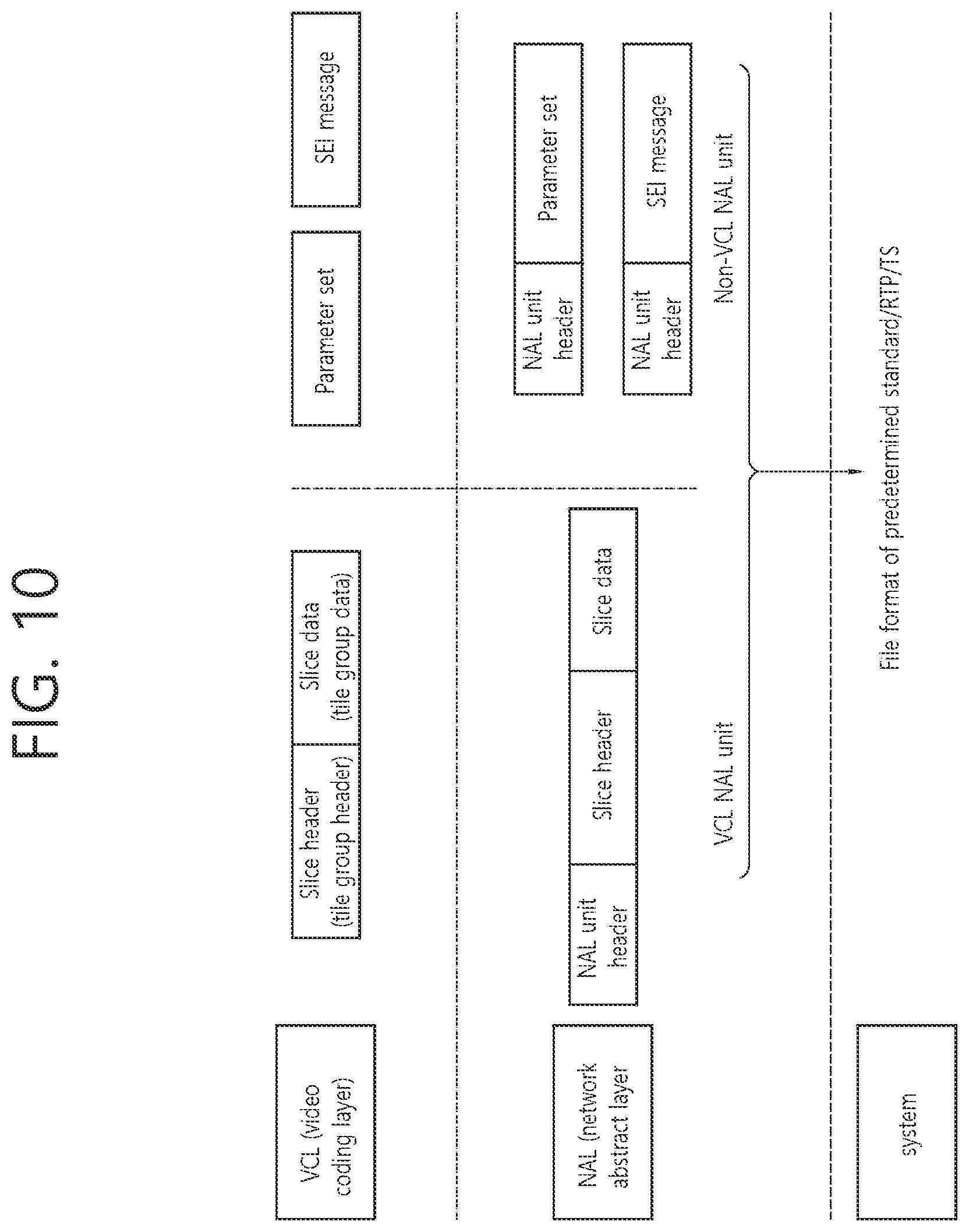 Patent US11805264 Figure 10 – NAL unit type-based image or video coding