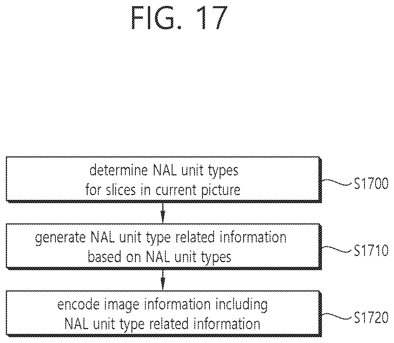 Patent US11805264 Figure 17 – NAL unit type-based image or video coding