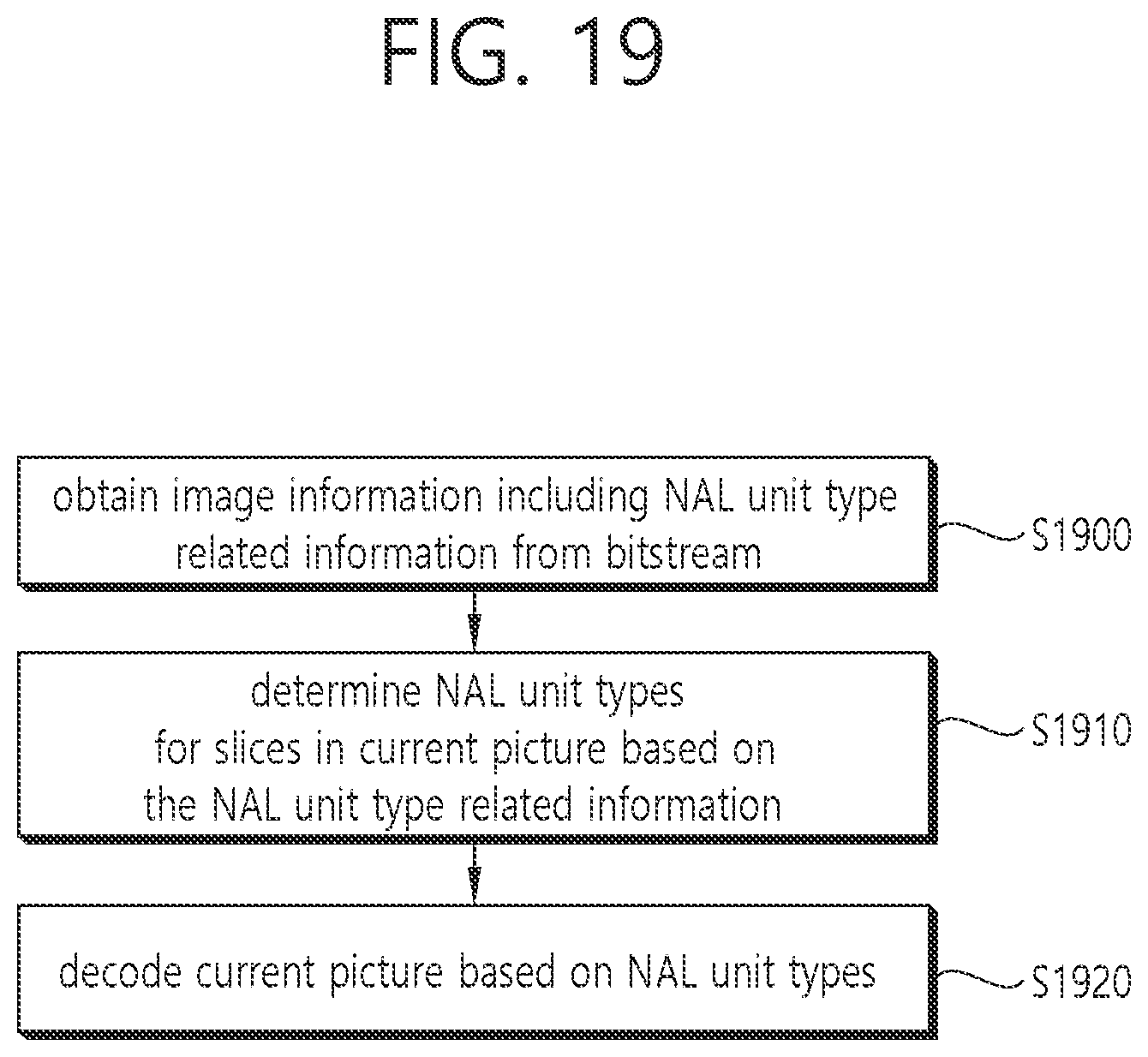 Patent US11805264 Figure 19 – NAL unit type-based image or video coding