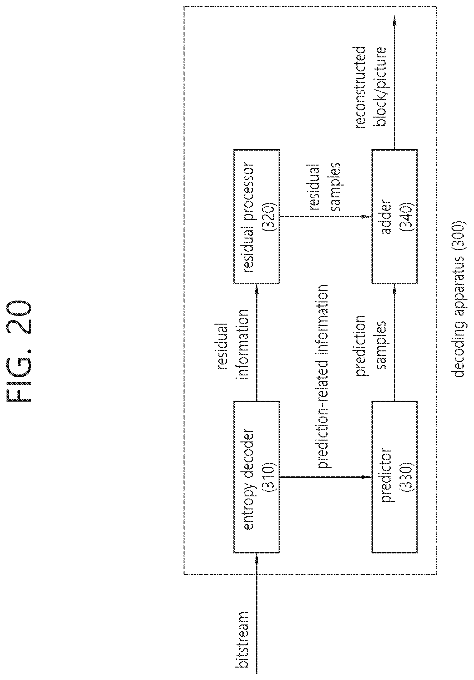 Patent US11805264 Figure 20 – NAL unit type-based image or video coding