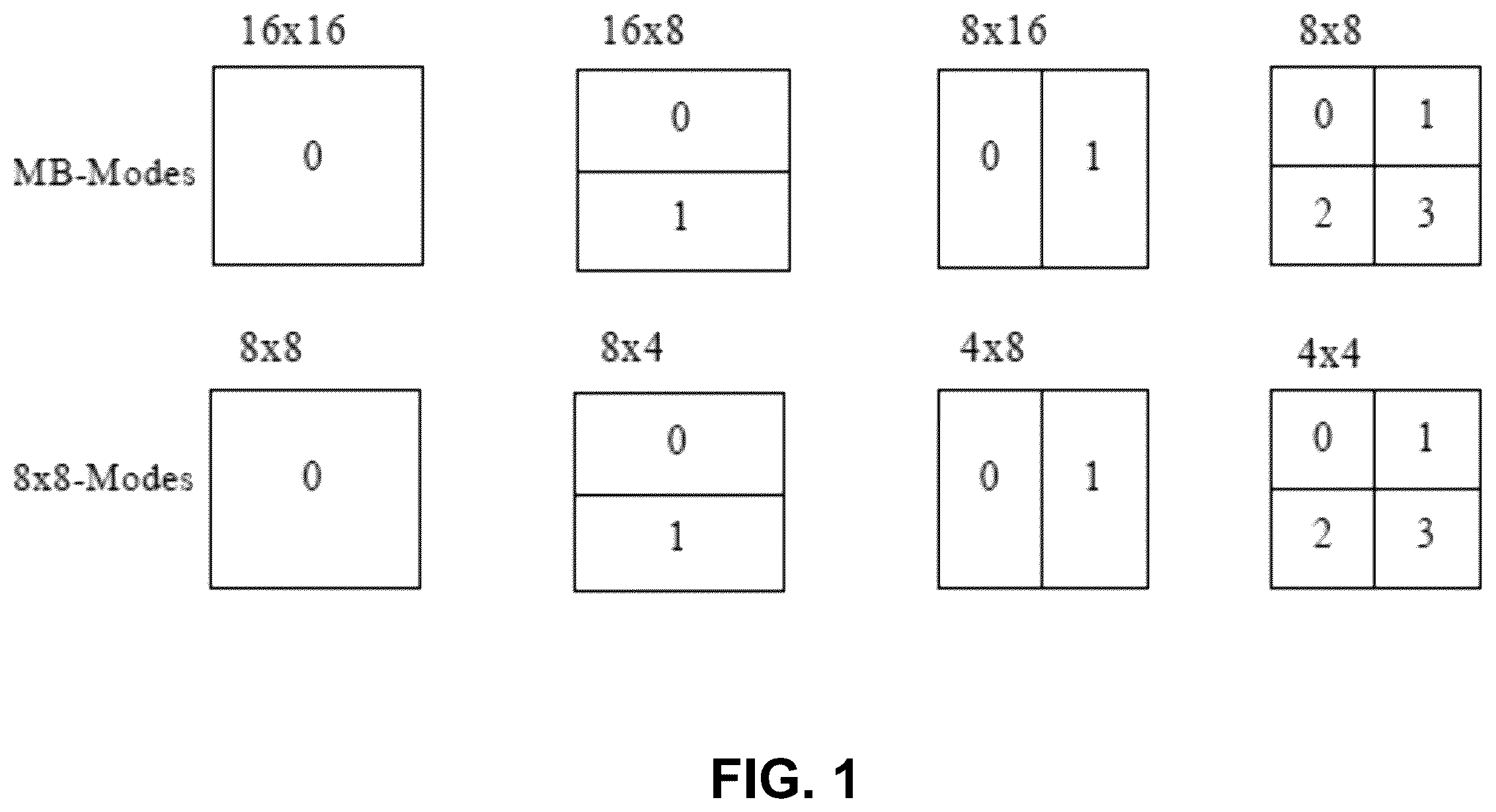Patent US11805269 Figure 1 – Pruning in multi-motion model based skip and direct mode coded video blocks